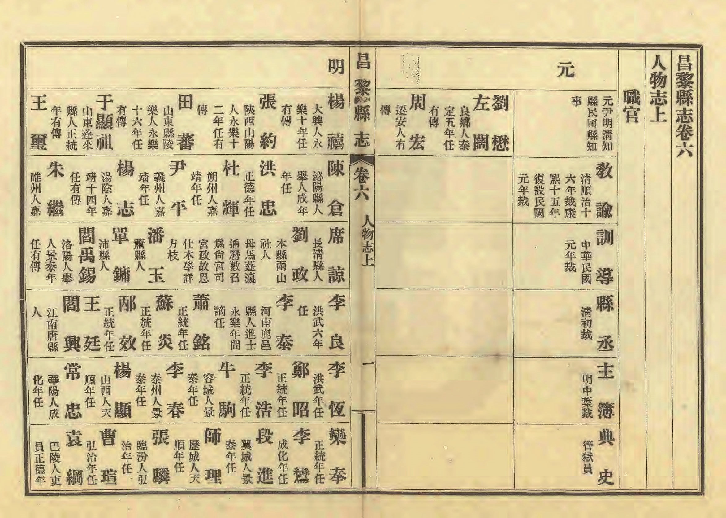 《昌黎县志》陶宗奇张鹏翱民国23年[1934](1)_页面_254.jpg