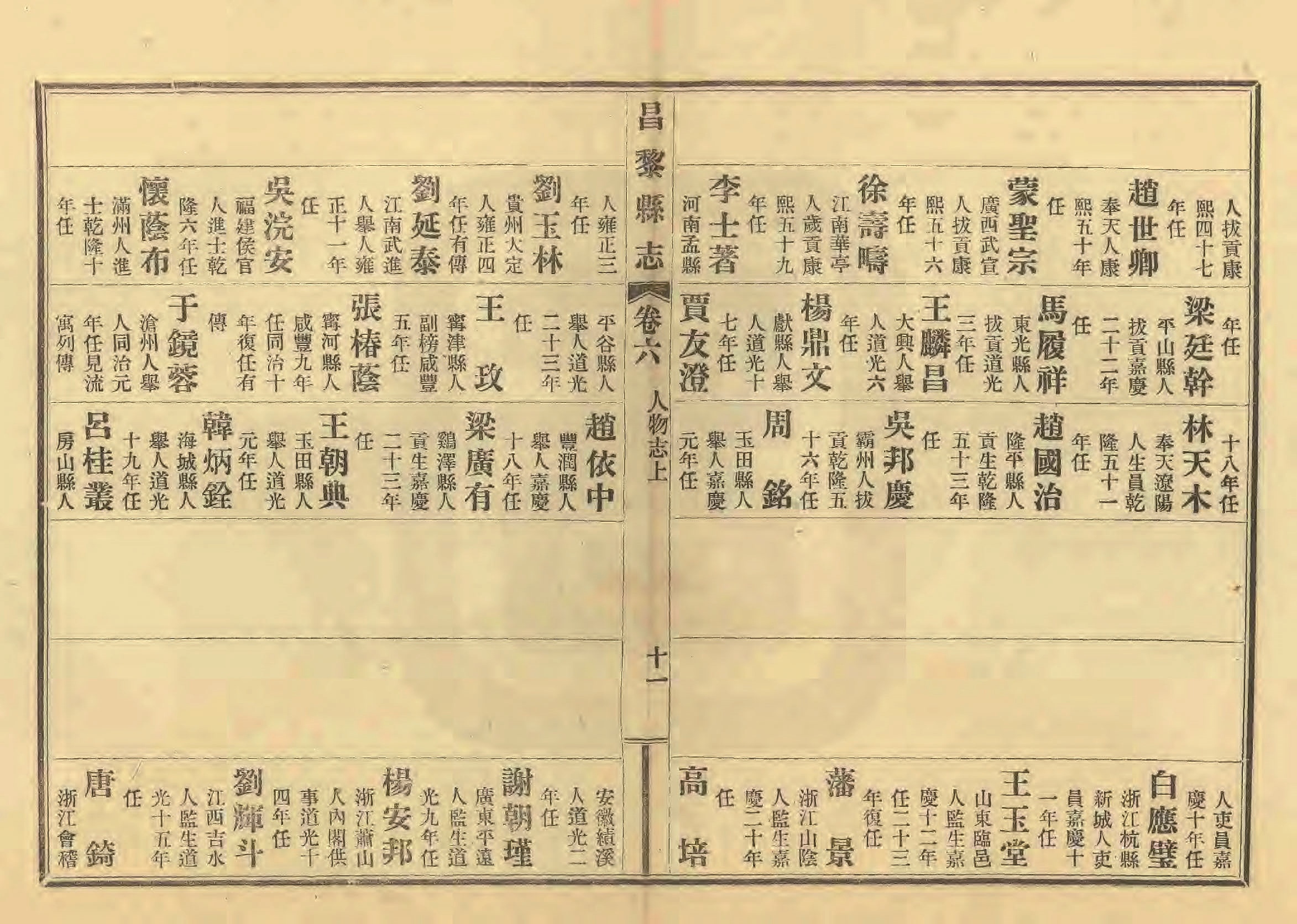 《昌黎县志》陶宗奇张鹏翱民国23年[1934](1)_页面_264.jpg