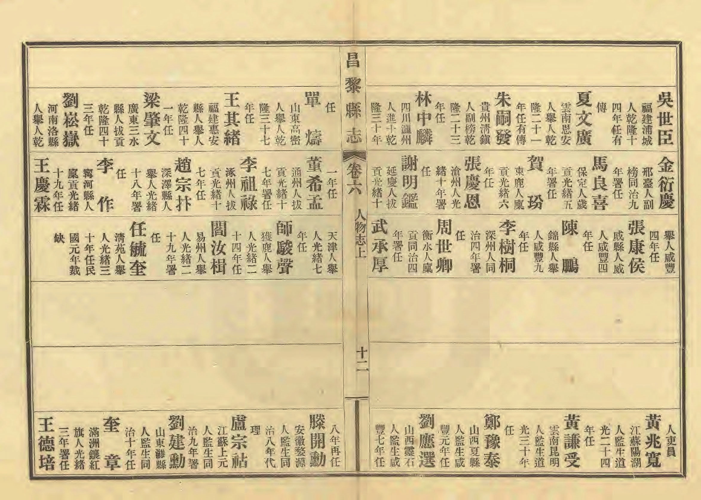 《昌黎县志》陶宗奇张鹏翱民国23年[1934](1)_页面_265.jpg
