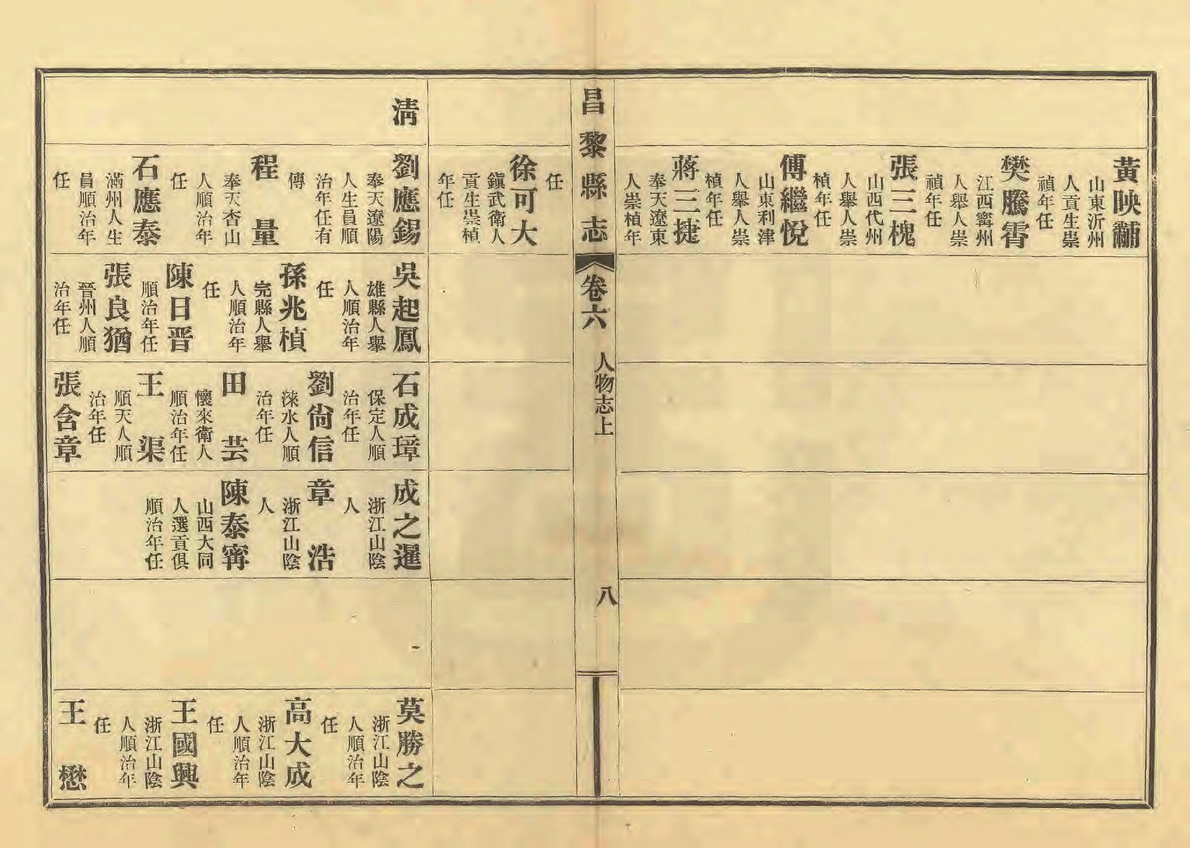 《昌黎县志》陶宗奇张鹏翱民国23年[1934](1)_页面_261.jpg