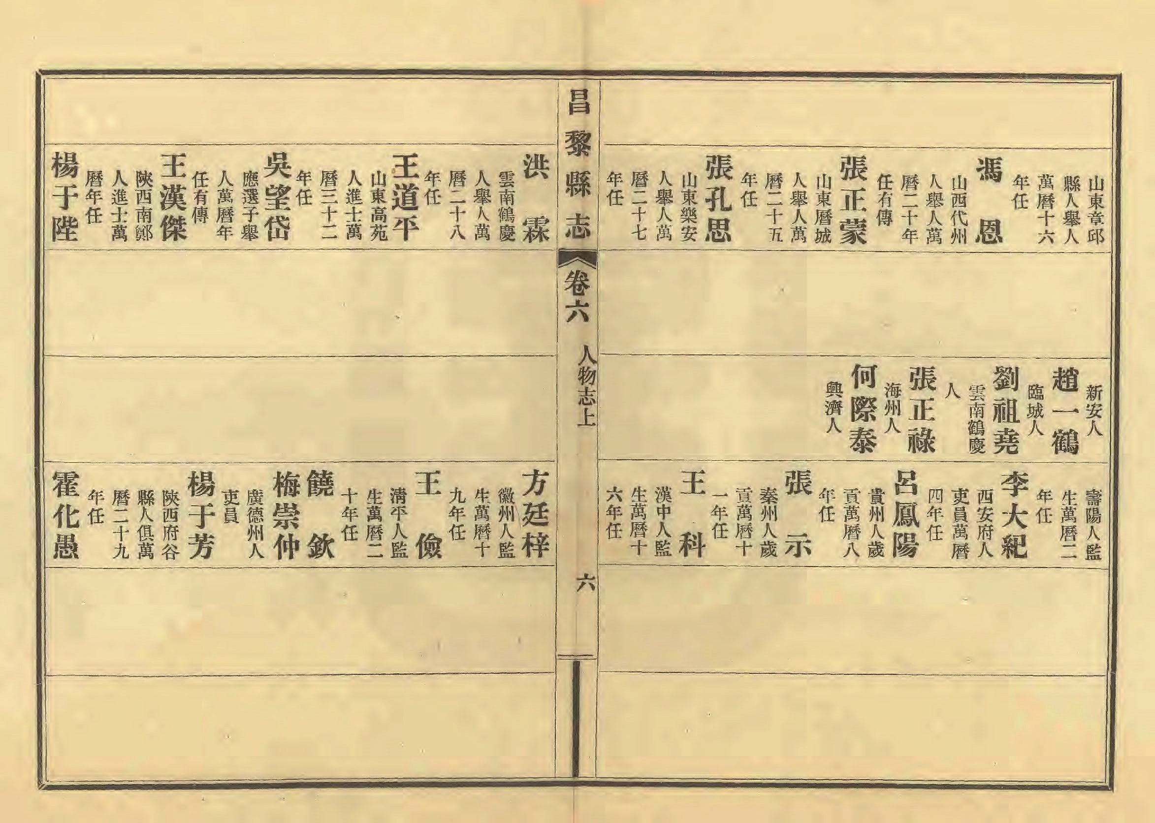 《昌黎县志》陶宗奇张鹏翱民国23年[1934](1)_页面_259.jpg
