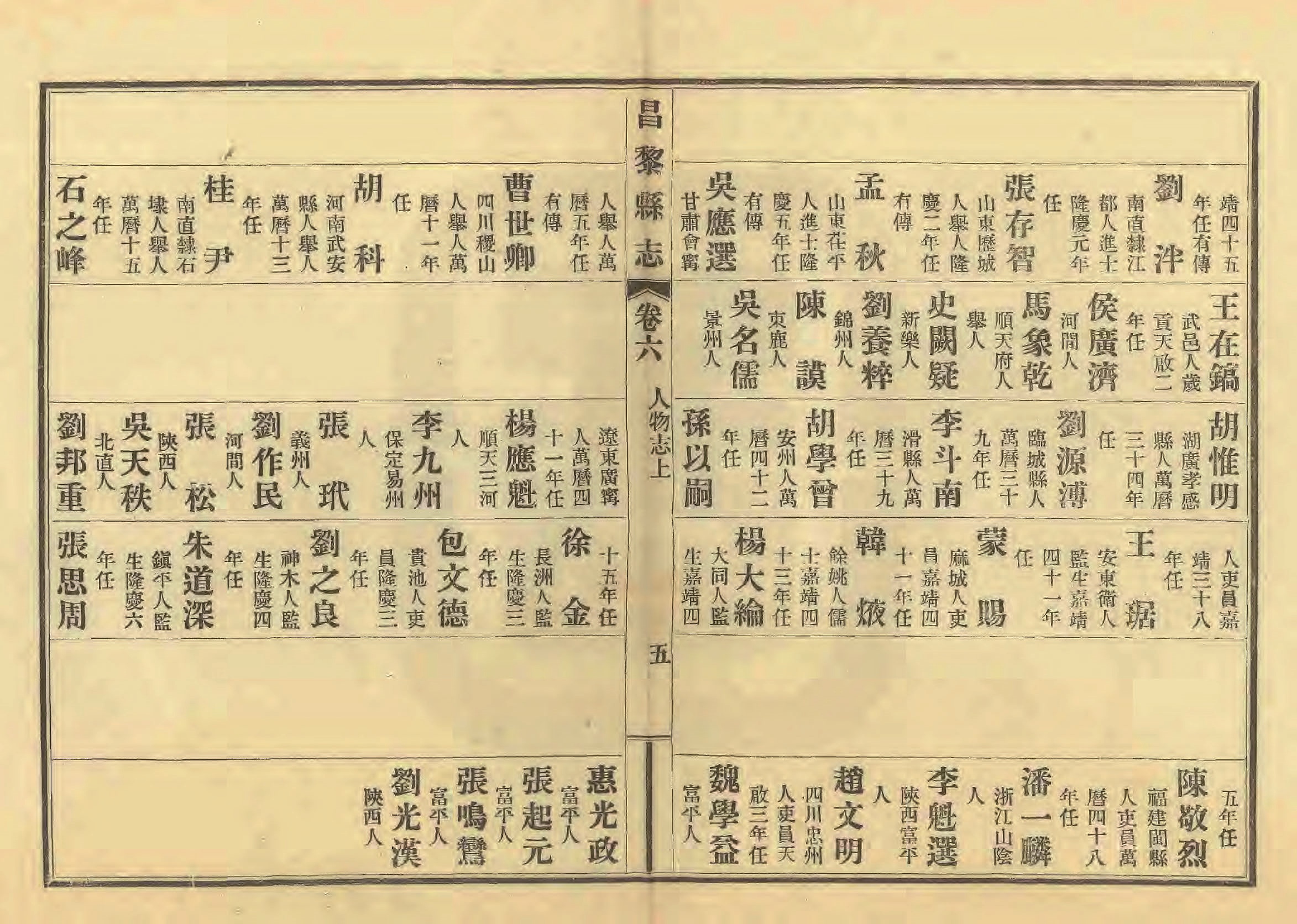 《昌黎县志》陶宗奇张鹏翱民国23年[1934](1)_页面_258.jpg