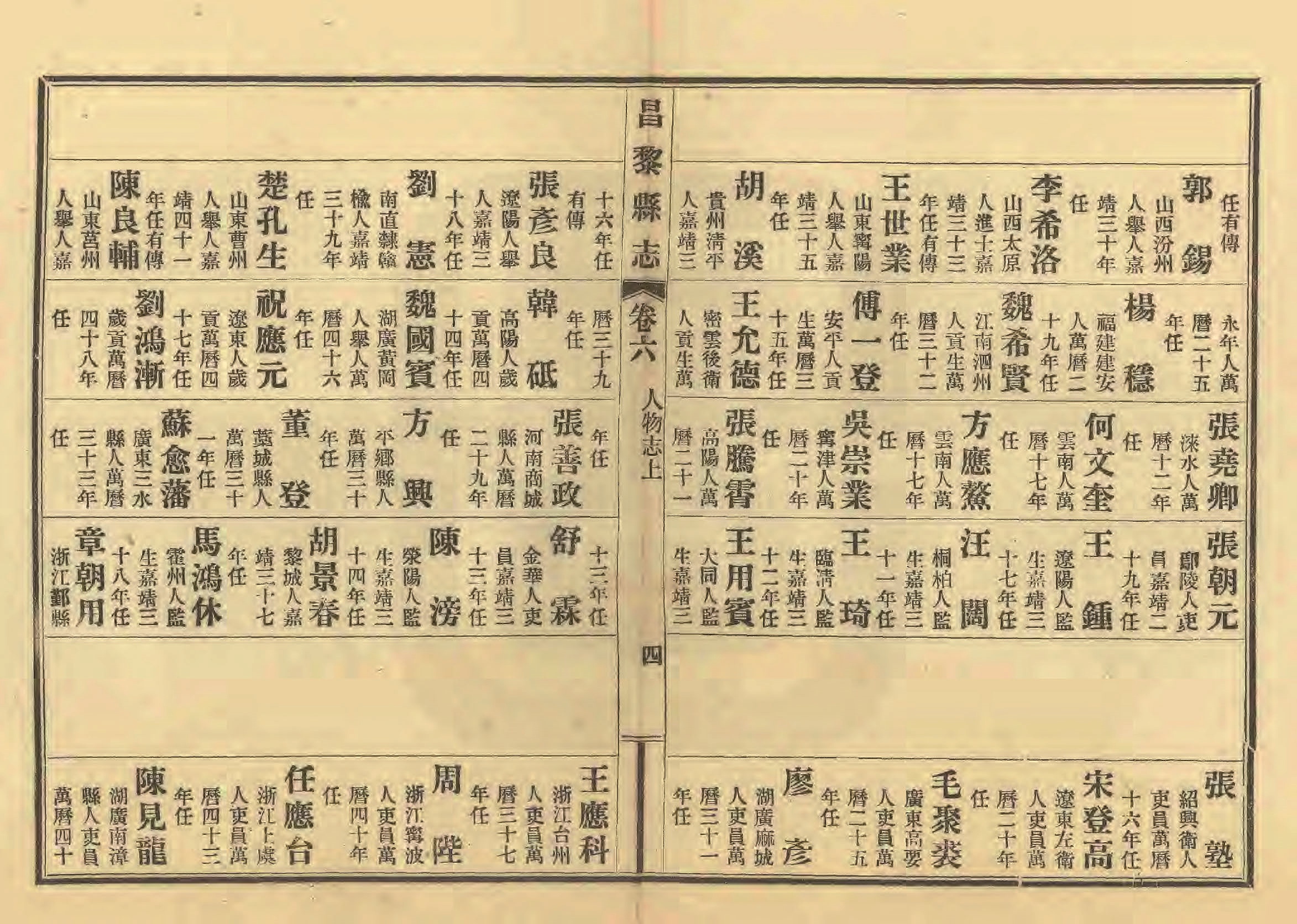 《昌黎县志》陶宗奇张鹏翱民国23年[1934](1)_页面_257.jpg