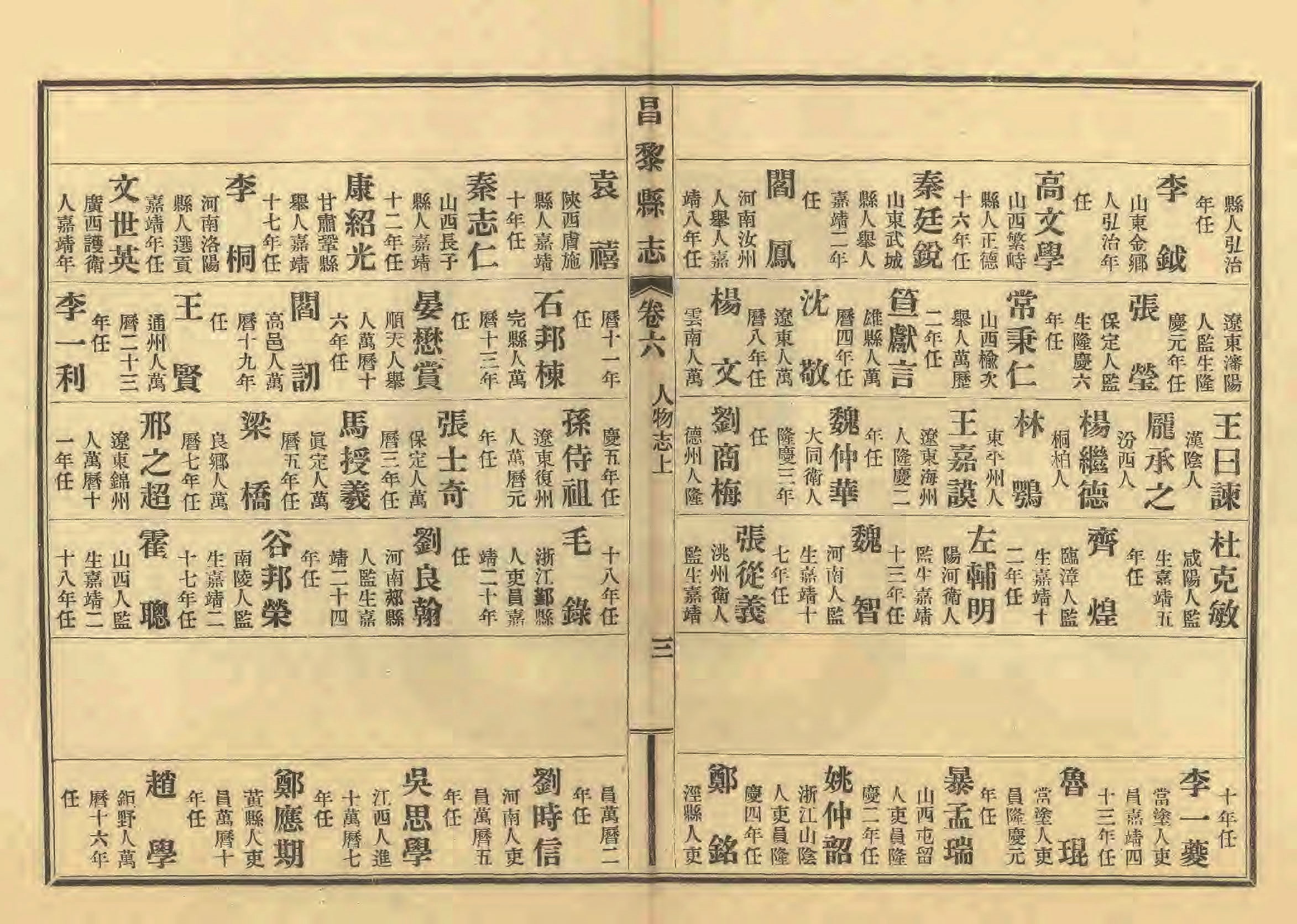 《昌黎县志》陶宗奇张鹏翱民国23年[1934](1)_页面_256.jpg