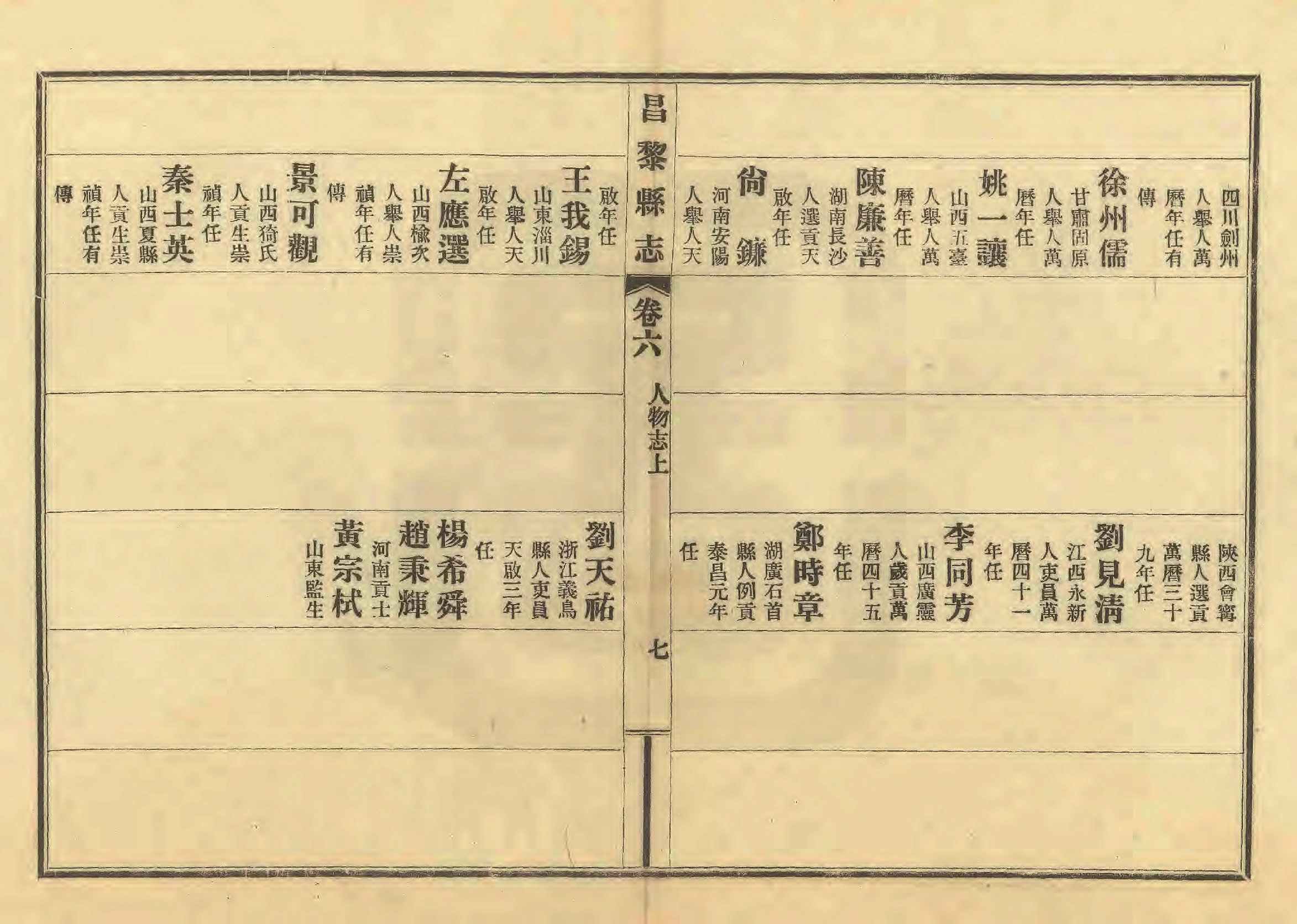 《昌黎县志》陶宗奇张鹏翱民国23年[1934](1)_页面_260.jpg