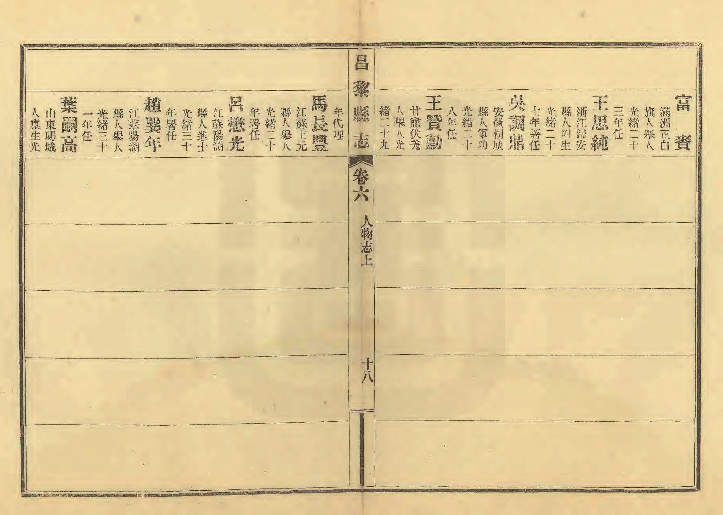 《昌黎县志》陶宗奇张鹏翱民国23年[1934](1)_页面_271.jpg