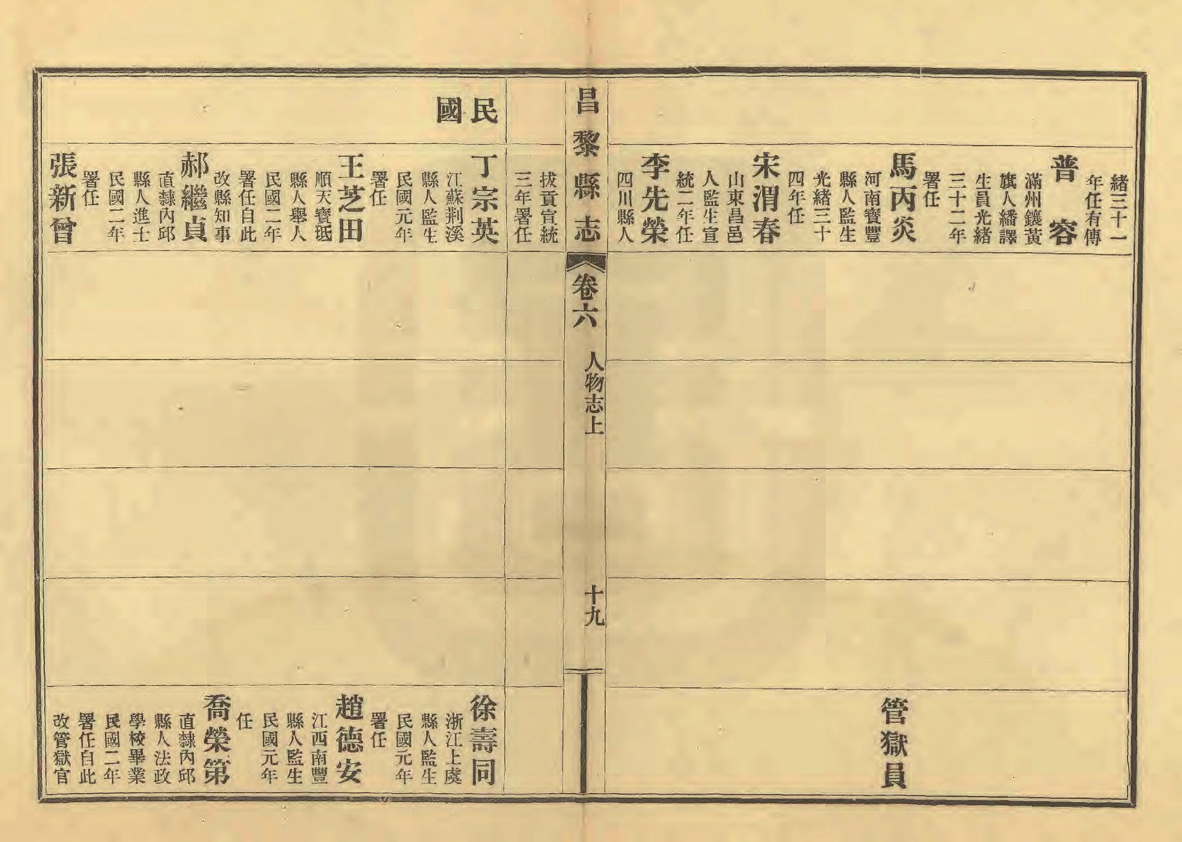 《昌黎县志》陶宗奇张鹏翱民国23年[1934](1)_页面_272.jpg