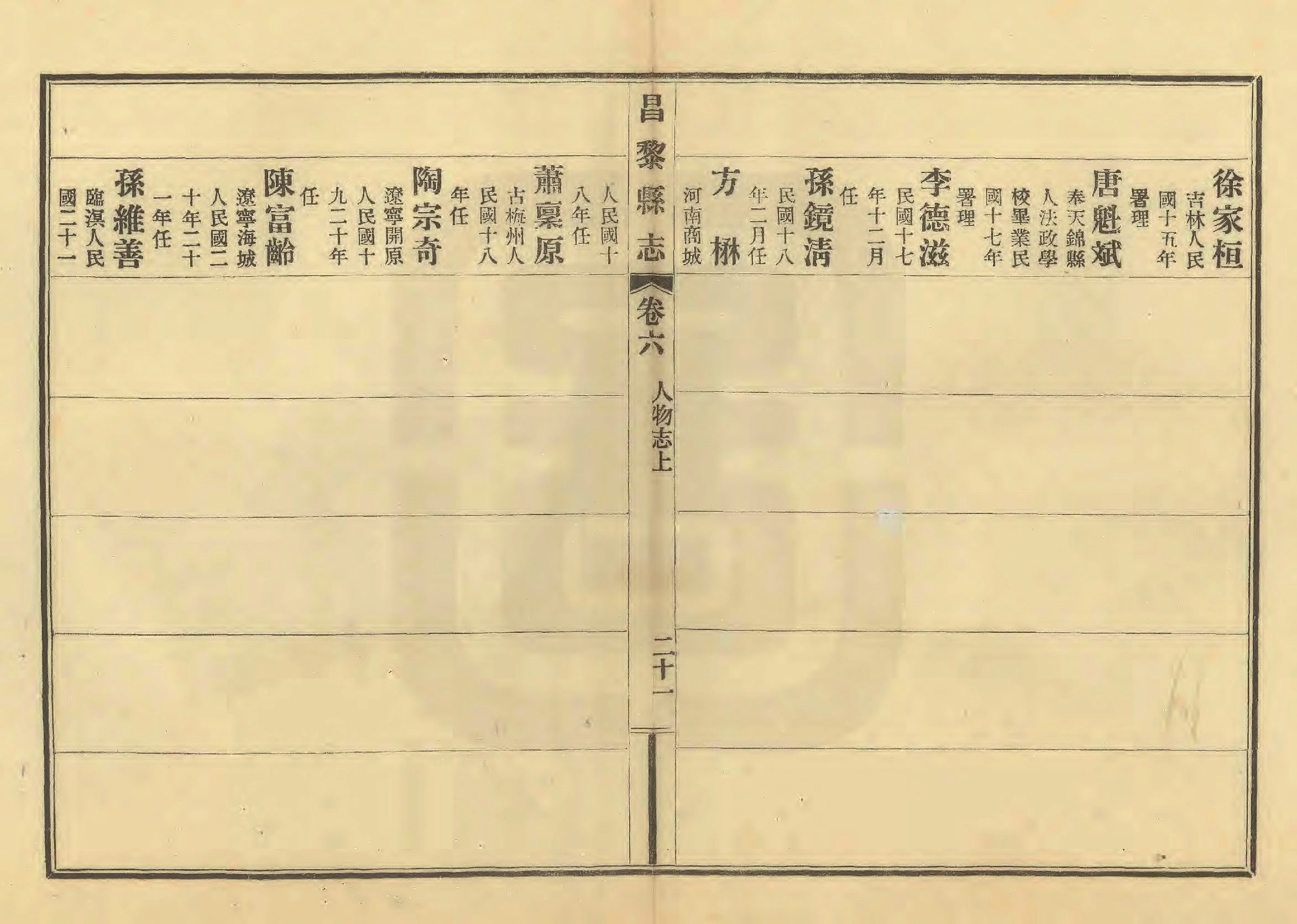 《昌黎县志》陶宗奇张鹏翱民国23年[1934](1)_页面_274.jpg