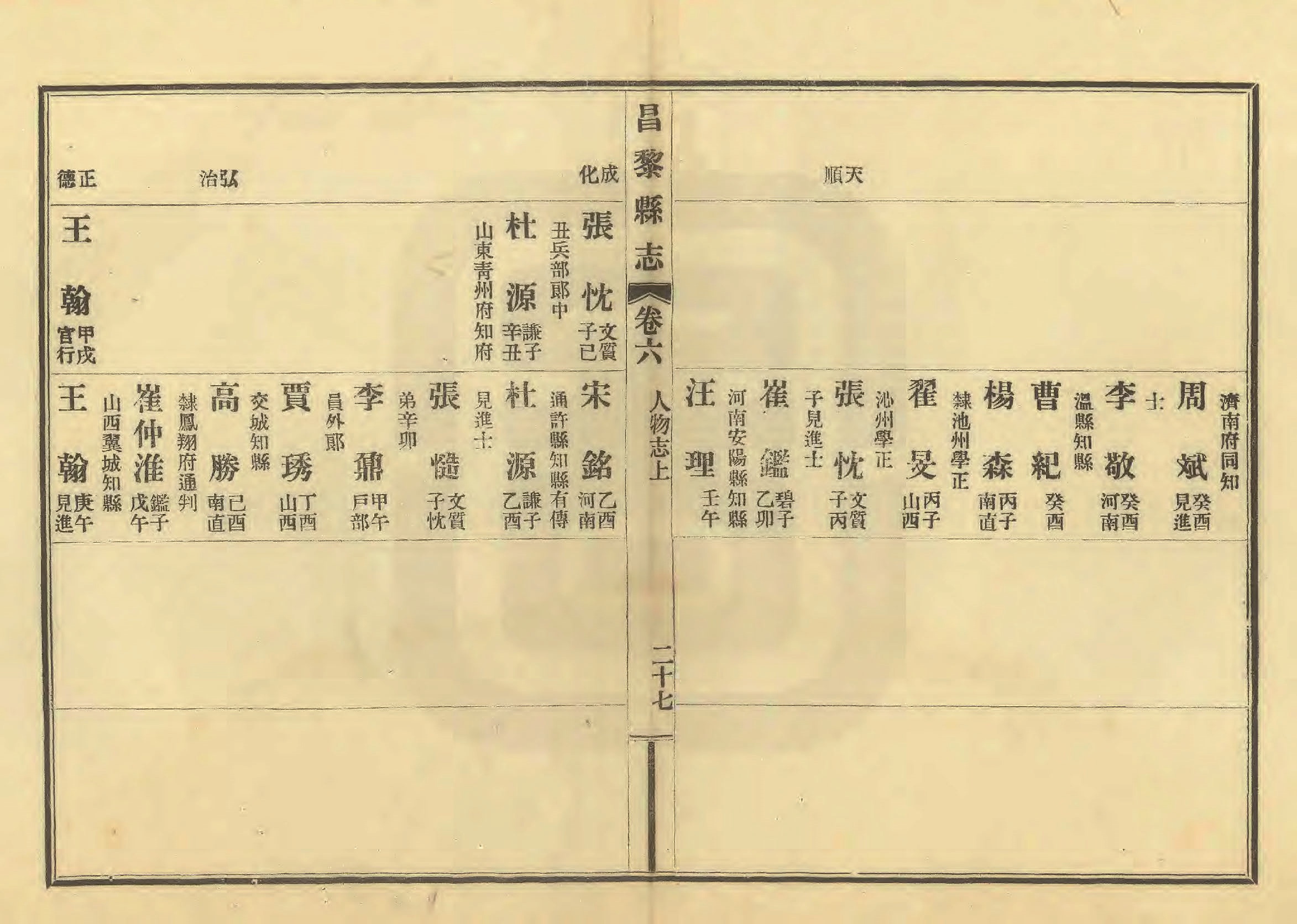 《昌黎县志》陶宗奇张鹏翱民国23年[1934](1)_页面_280.jpg