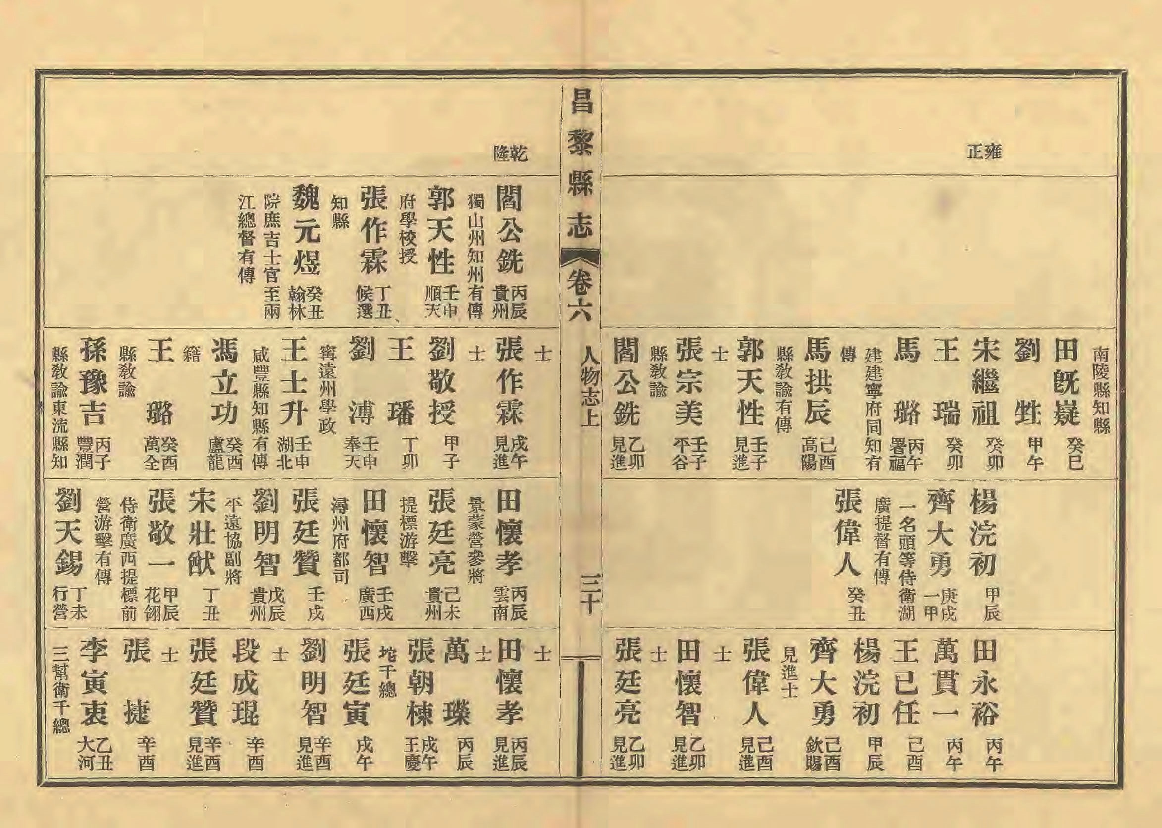 《昌黎县志》陶宗奇张鹏翱民国23年[1934](1)_页面_283.jpg