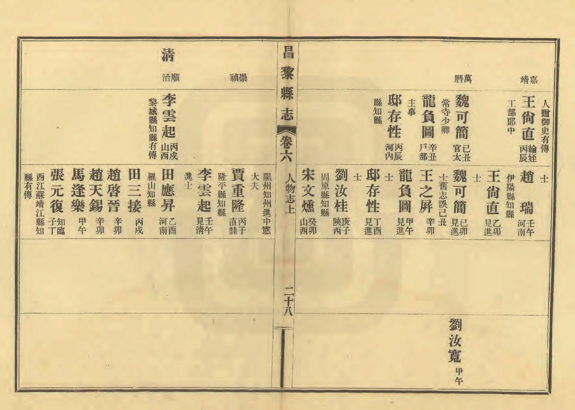 《昌黎县志》陶宗奇张鹏翱民国23年[1934](1)_页面_281.jpg