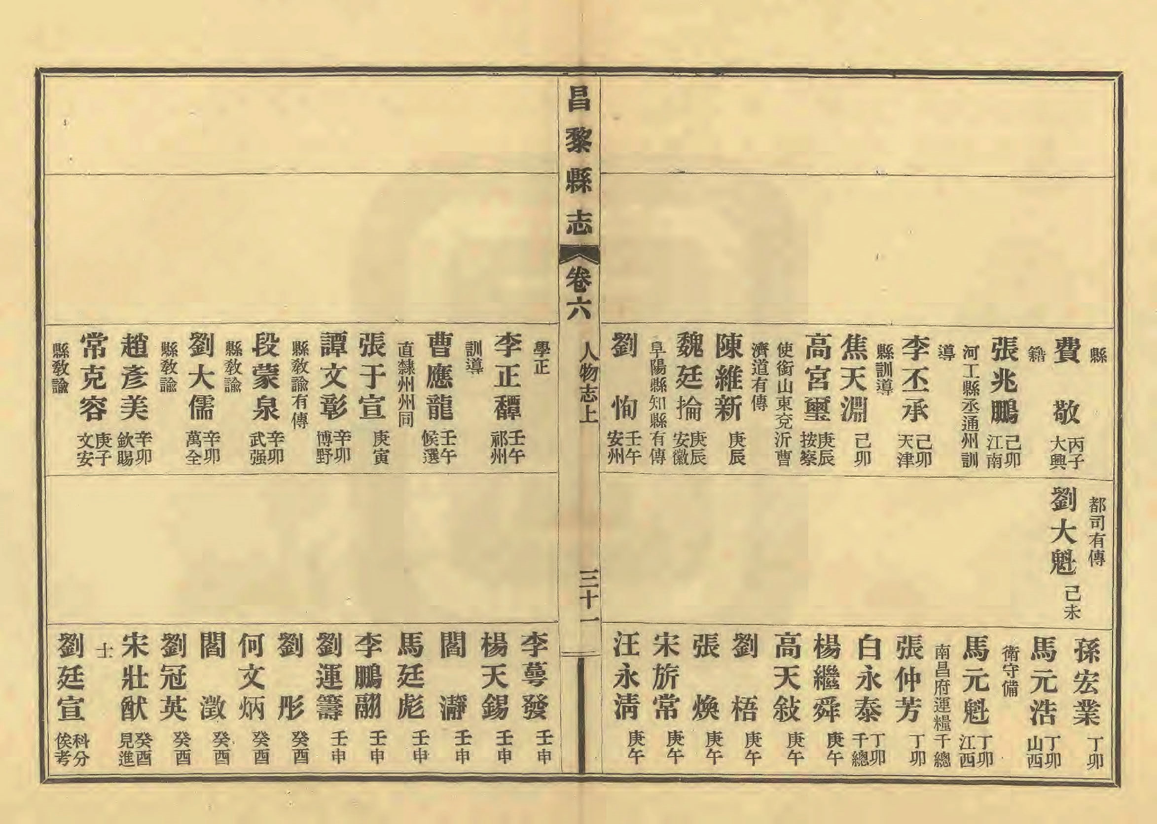 《昌黎县志》陶宗奇张鹏翱民国23年[1934](1)_页面_284.jpg