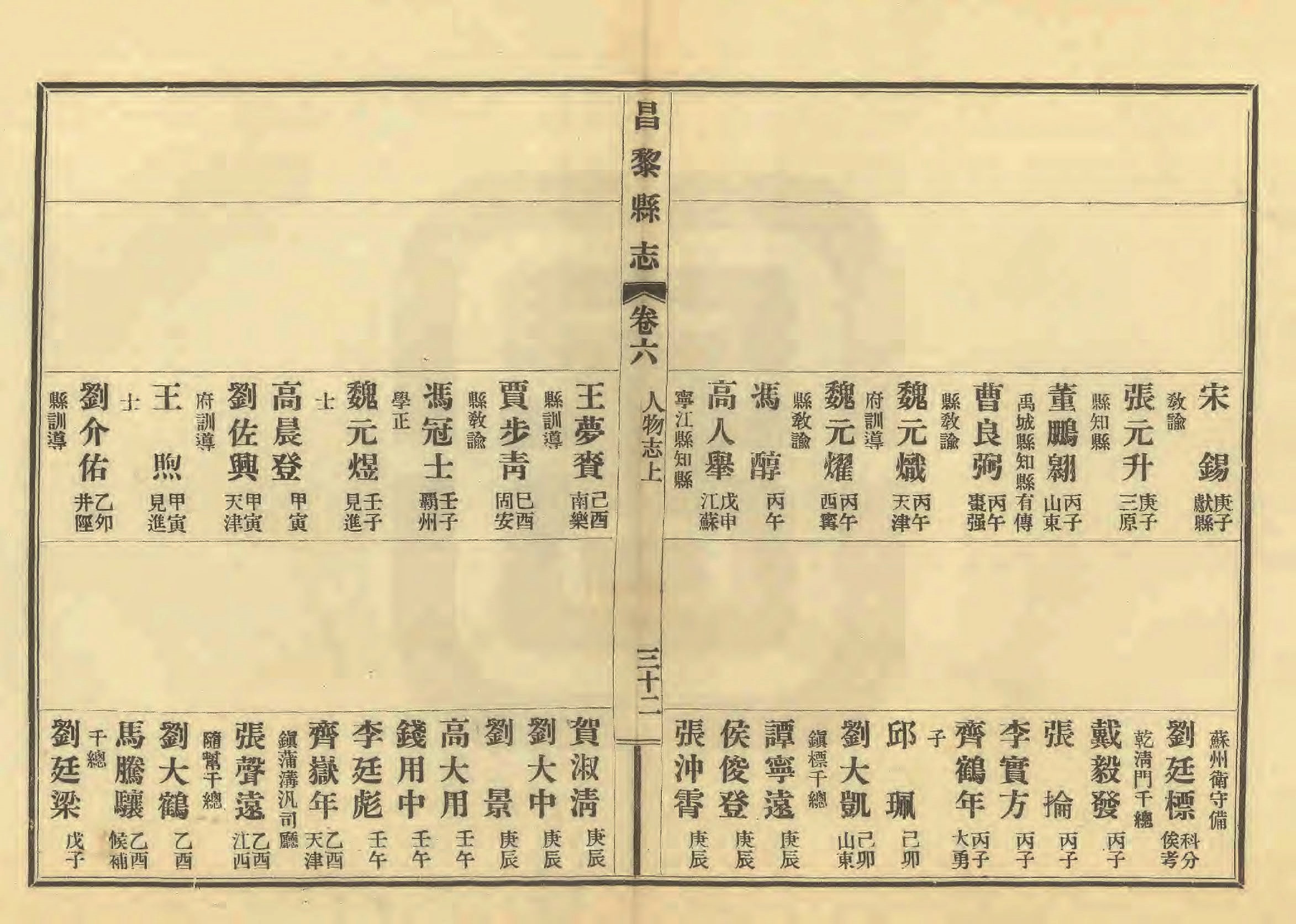 《昌黎县志》陶宗奇张鹏翱民国23年[1934](1)_页面_285.jpg