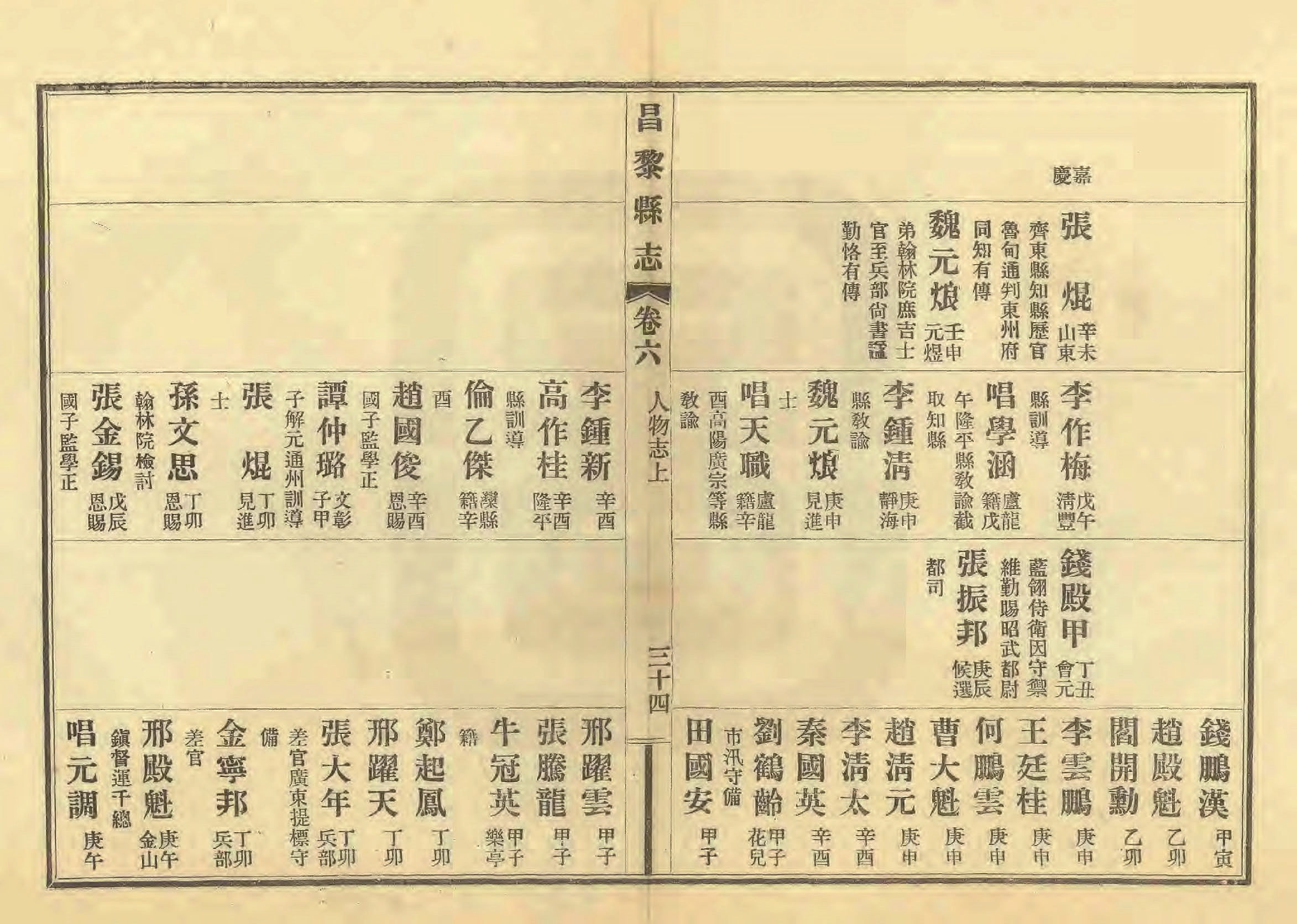 《昌黎县志》陶宗奇张鹏翱民国23年[1934](1)_页面_287.jpg
