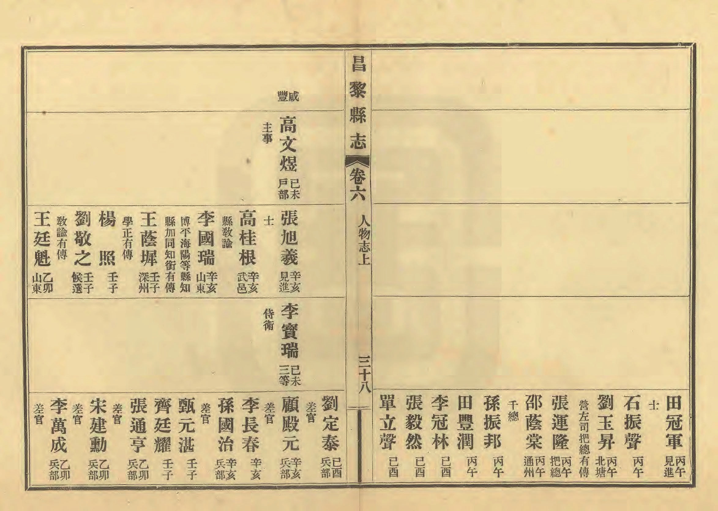 《昌黎县志》陶宗奇张鹏翱民国23年[1934](1)_页面_291.jpg