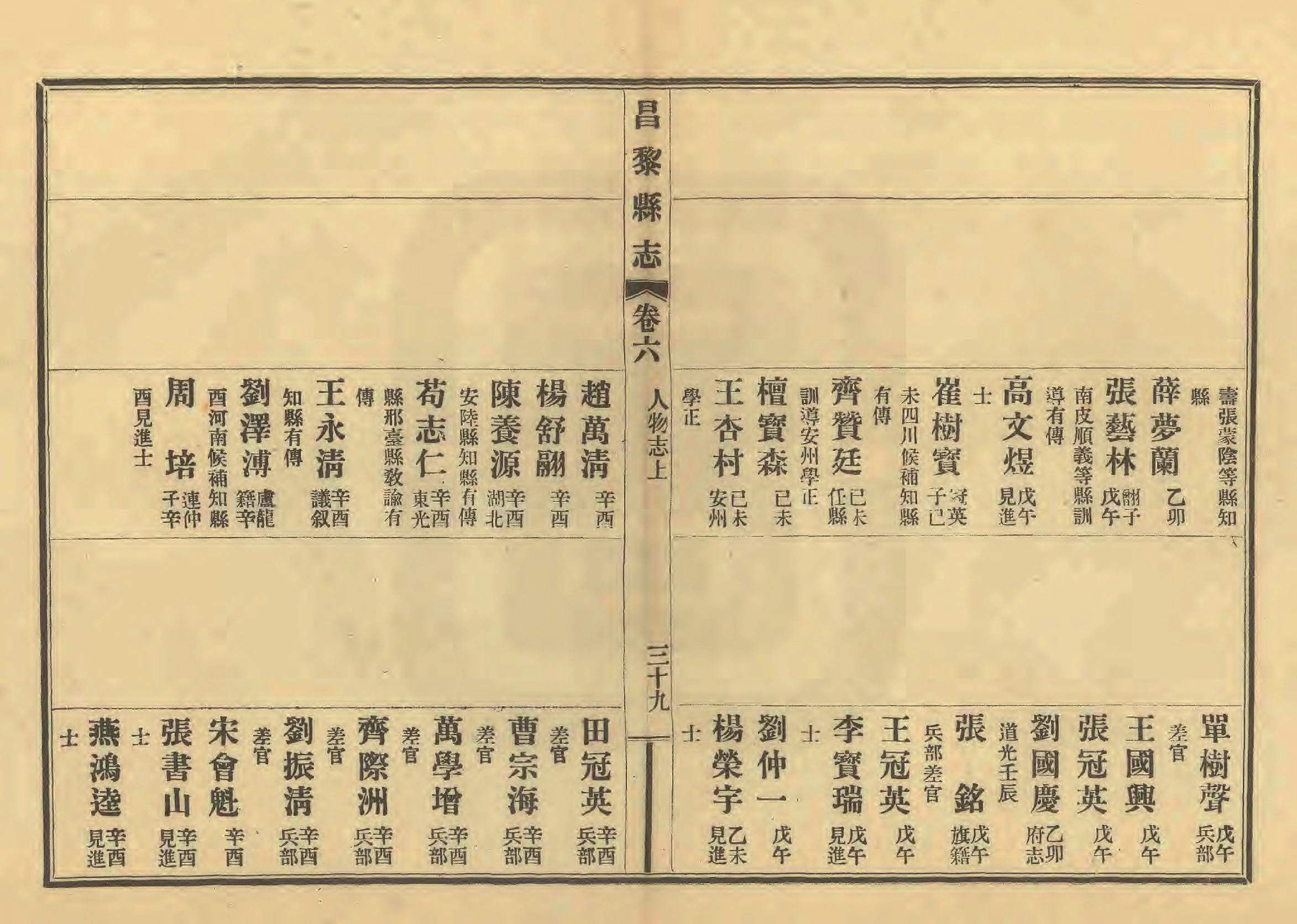 《昌黎县志》陶宗奇张鹏翱民国23年[1934](1)_页面_292.jpg