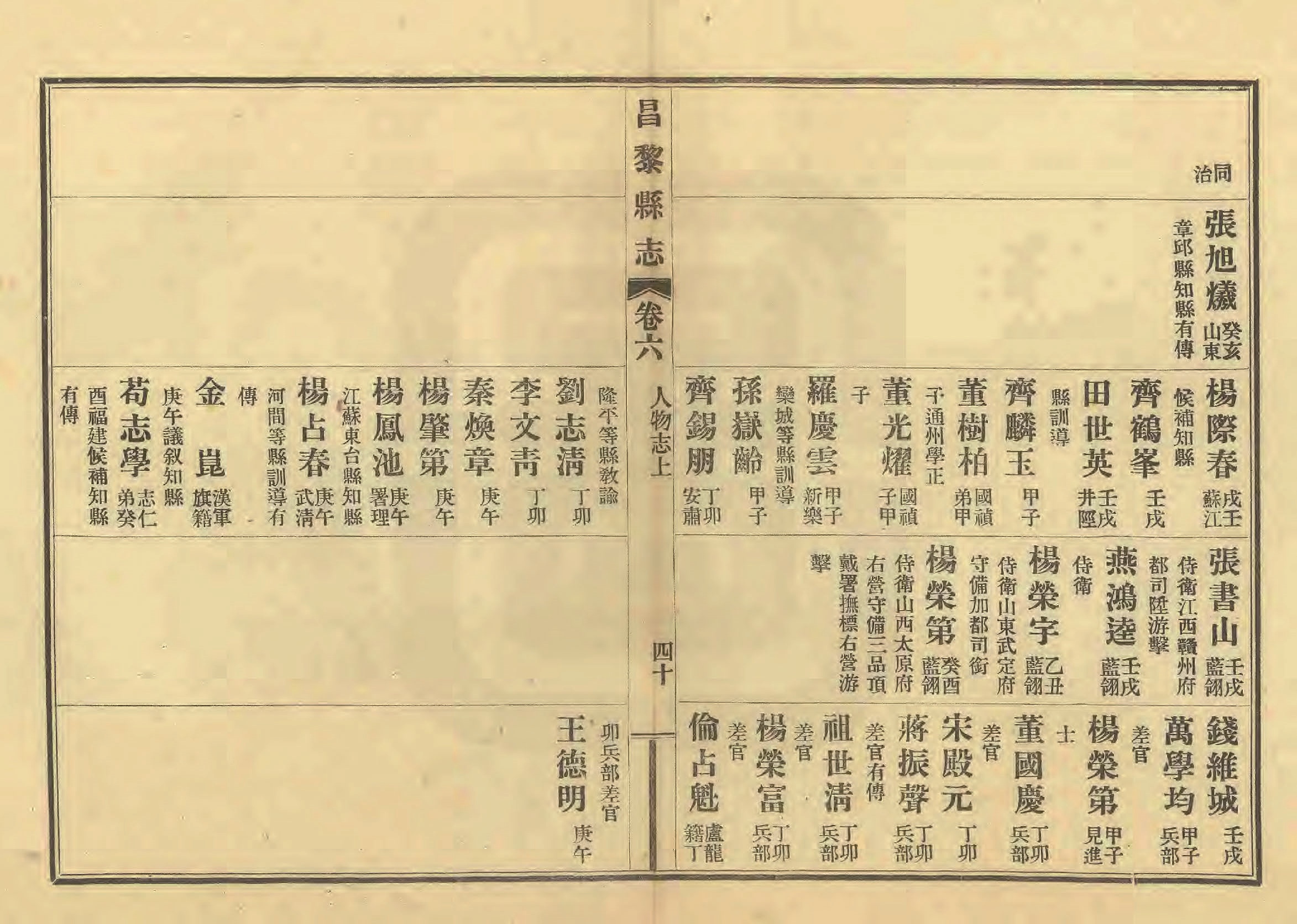 《昌黎县志》陶宗奇张鹏翱民国23年[1934](1)_页面_293.jpg