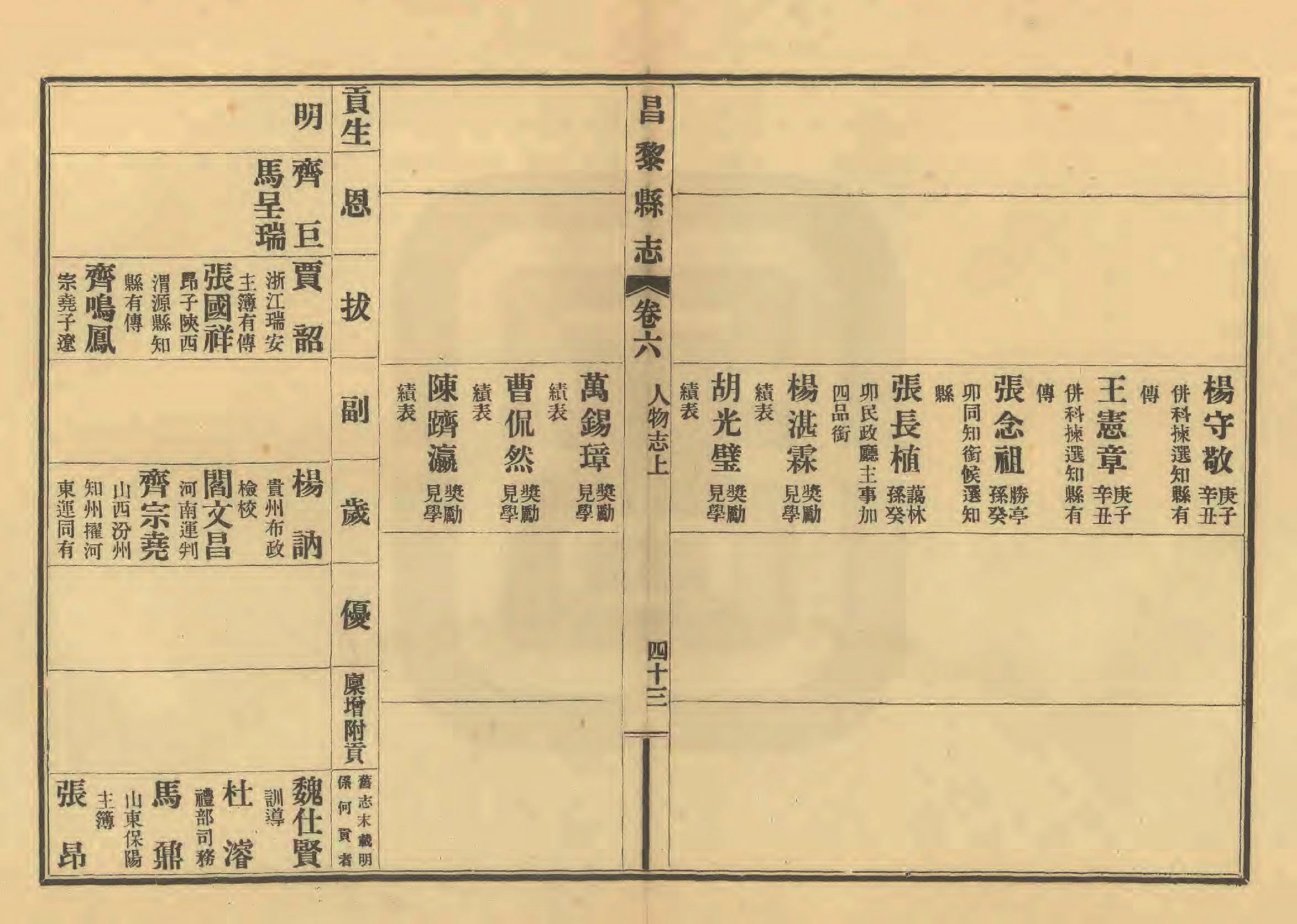 《昌黎县志》陶宗奇张鹏翱民国23年[1934](1)_页面_296.jpg