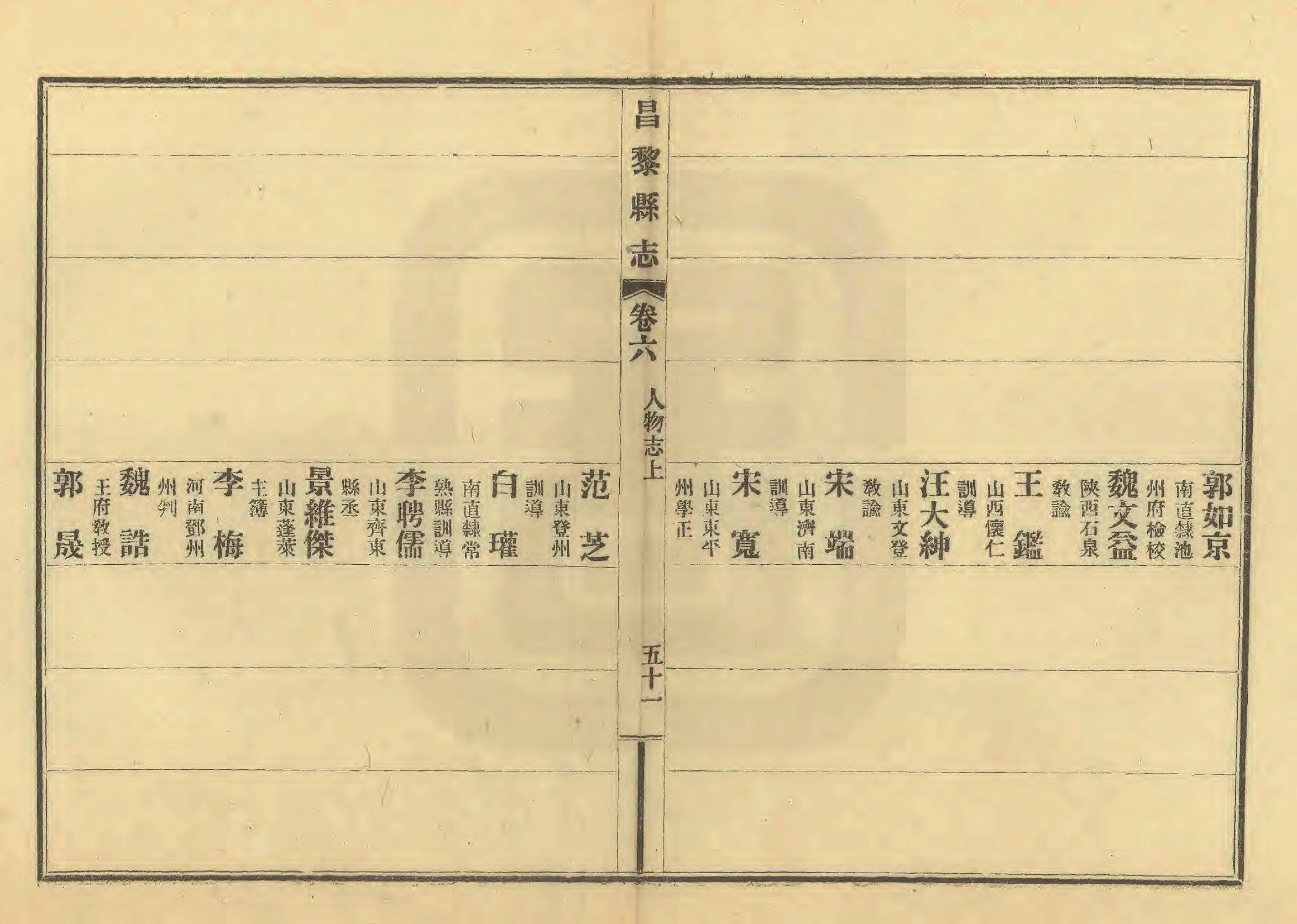 《昌黎县志》陶宗奇张鹏翱民国23年[1934](1)_页面_304.jpg