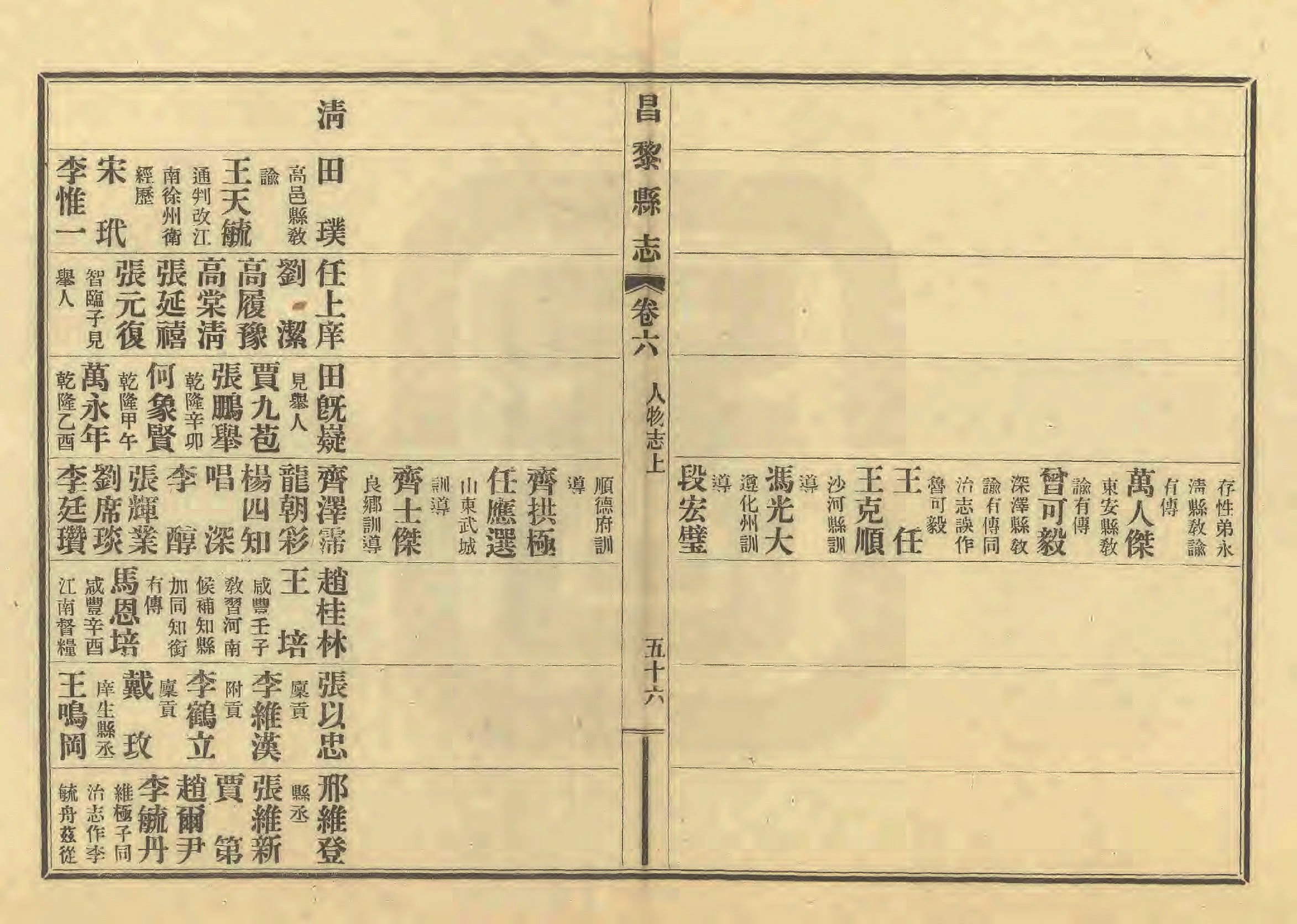 《昌黎县志》陶宗奇张鹏翱民国23年[1934](1)_页面_309.jpg