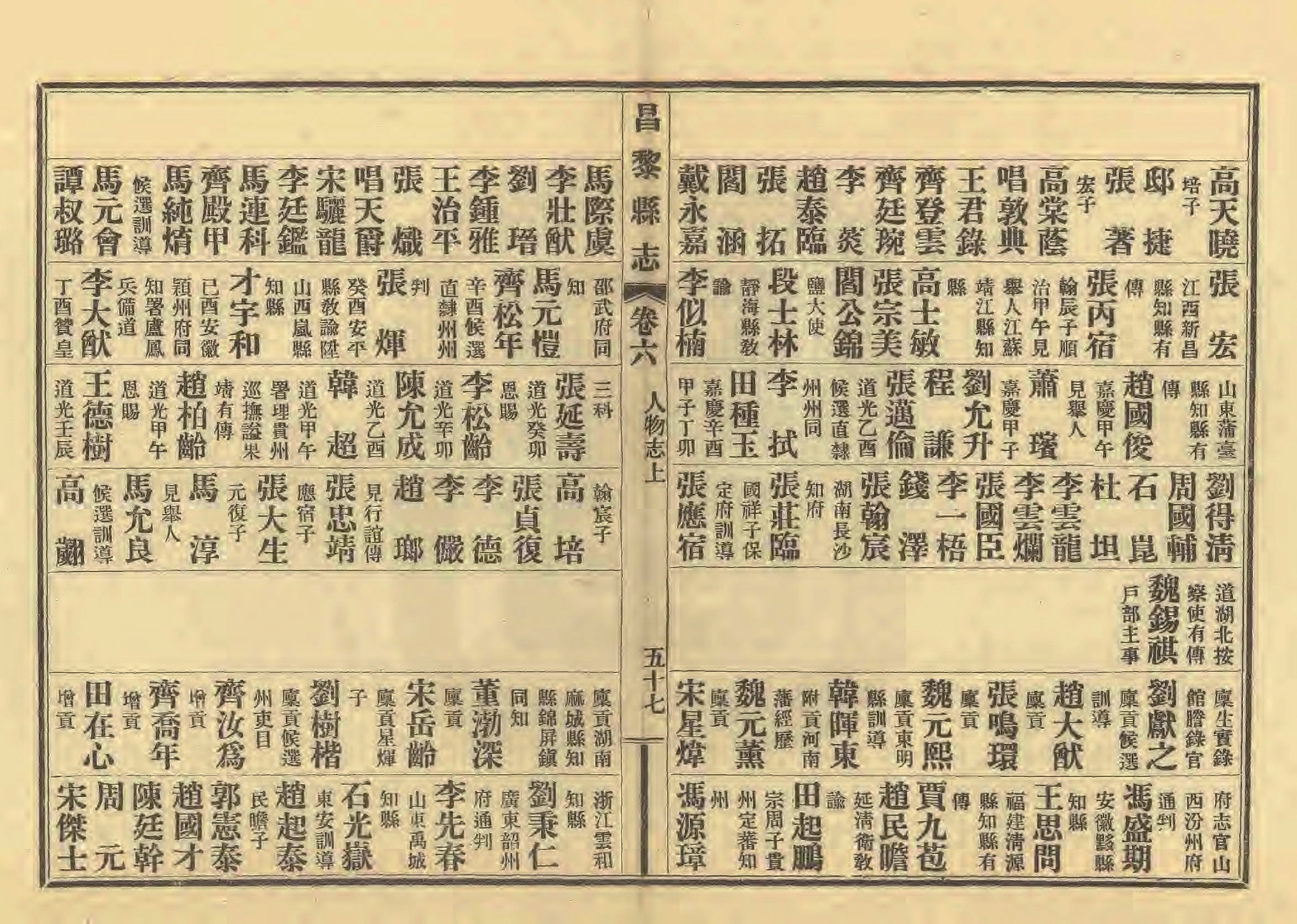《昌黎县志》陶宗奇张鹏翱民国23年[1934](1)_页面_310.jpg