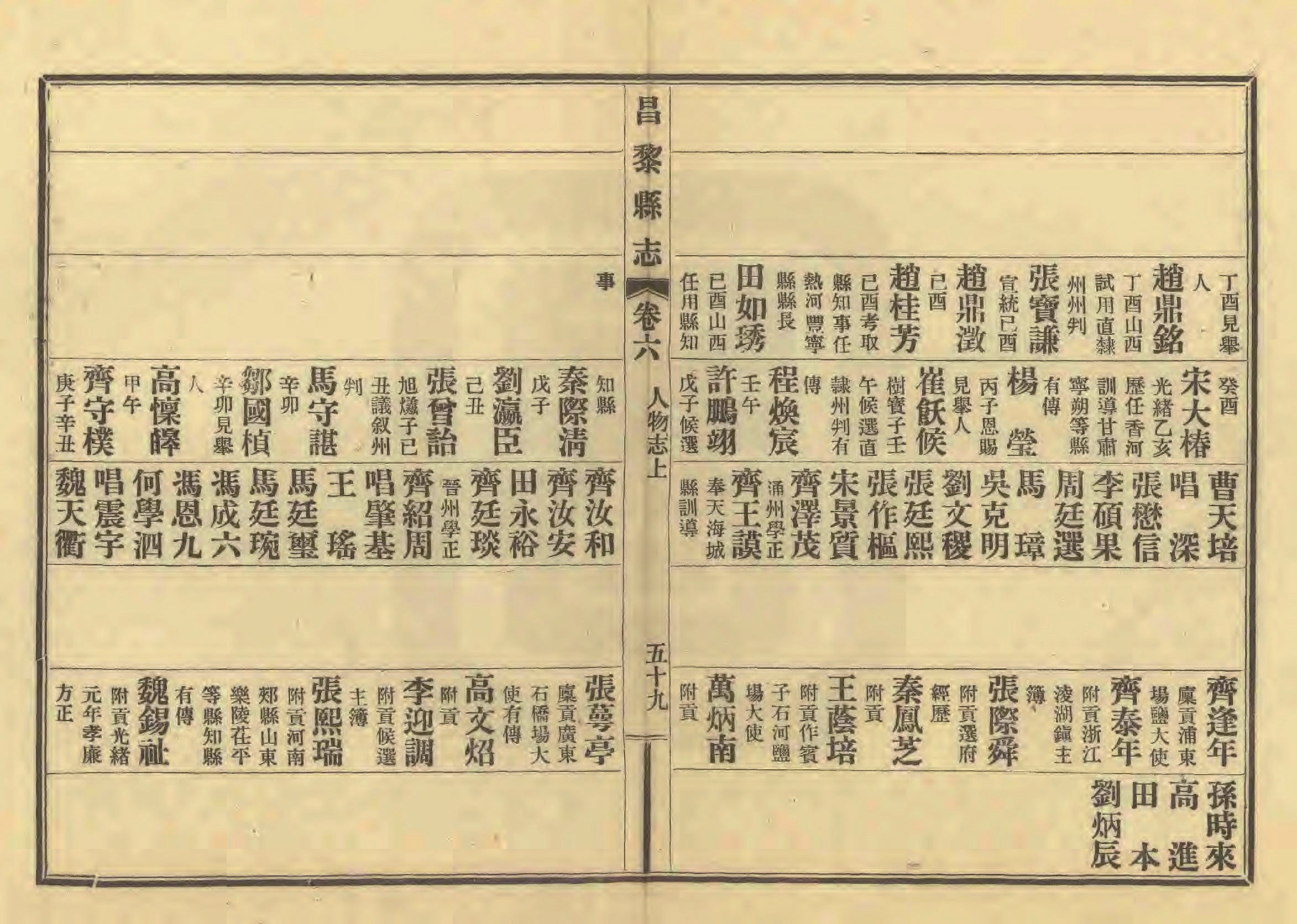 《昌黎县志》陶宗奇张鹏翱民国23年[1934](1)_页面_312.jpg