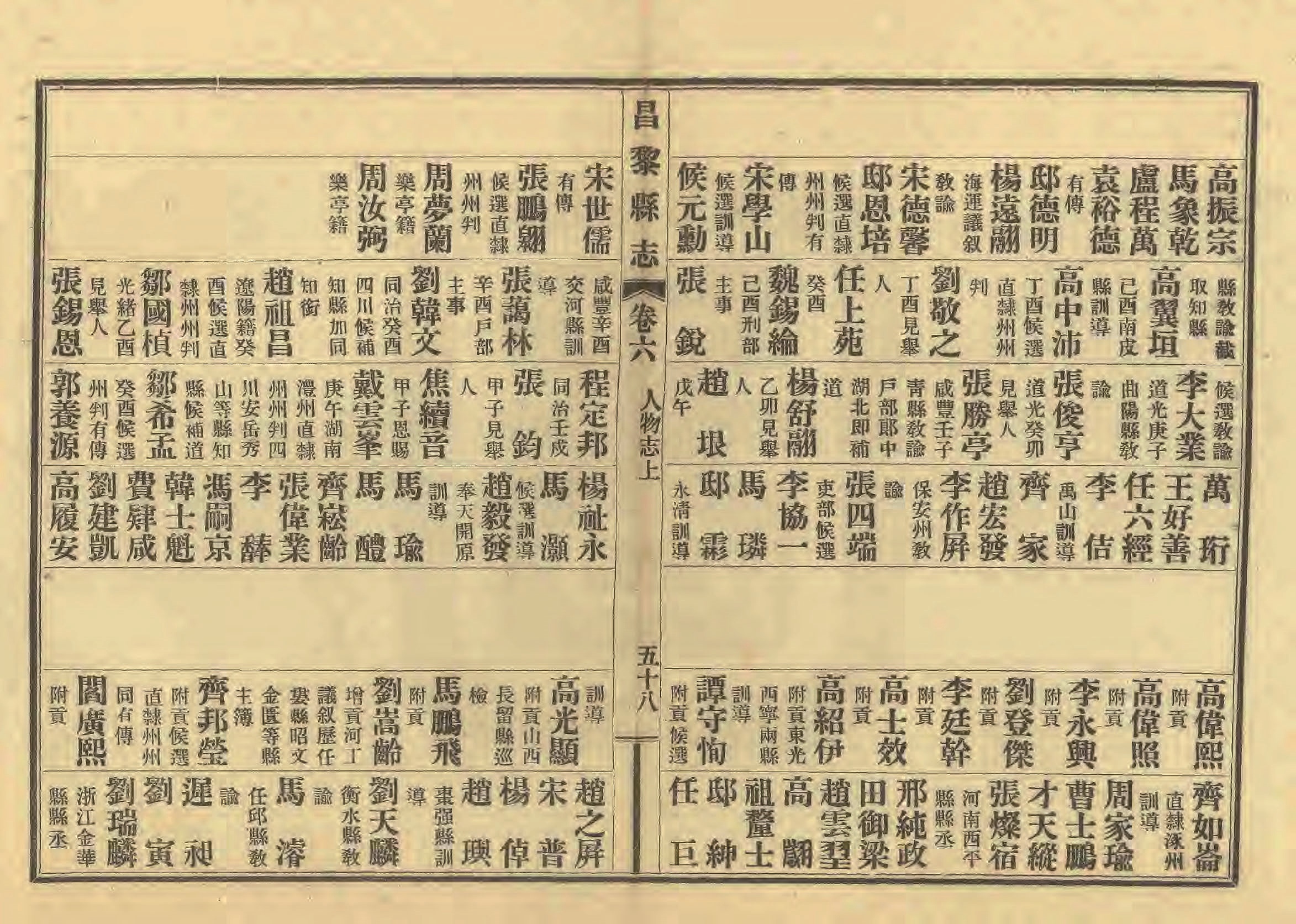 《昌黎县志》陶宗奇张鹏翱民国23年[1934](1)_页面_311.jpg