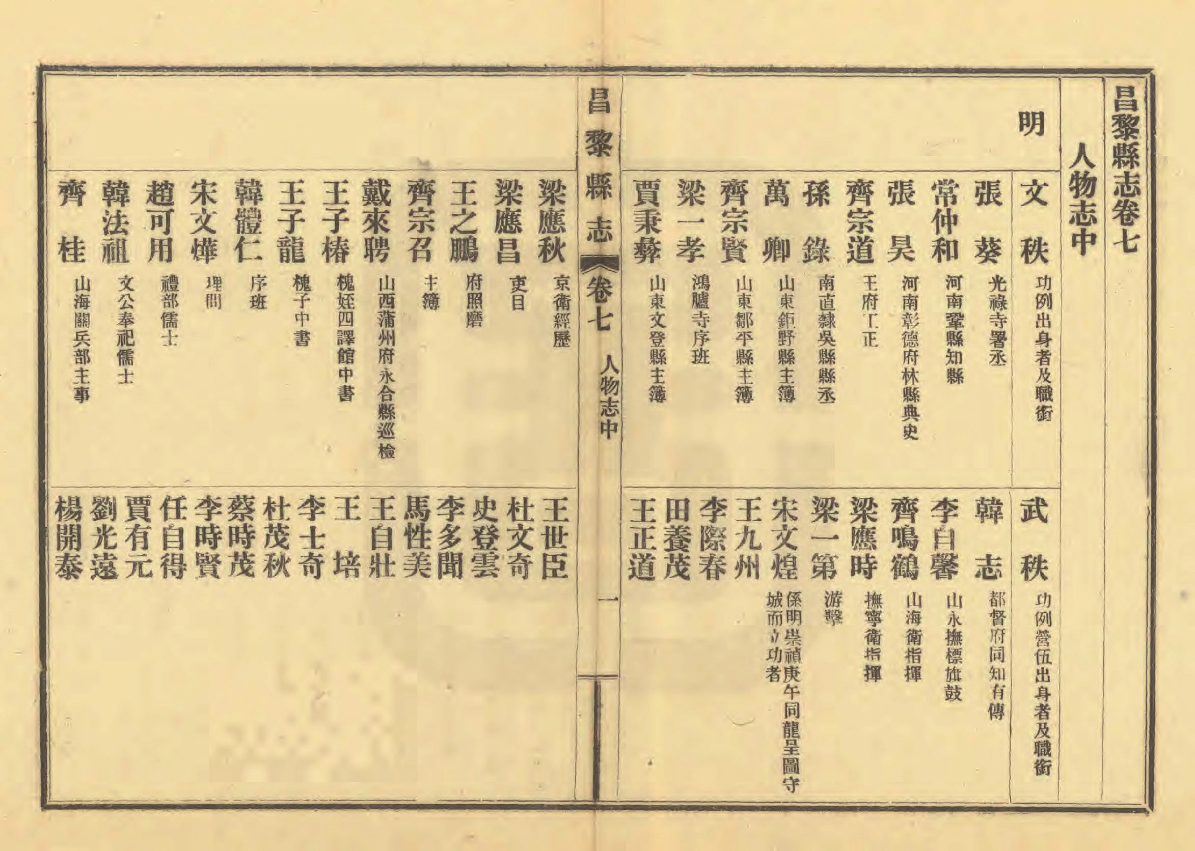 《昌黎县志》陶宗奇张鹏翱民国23年[1934](1)_页面_326.jpg