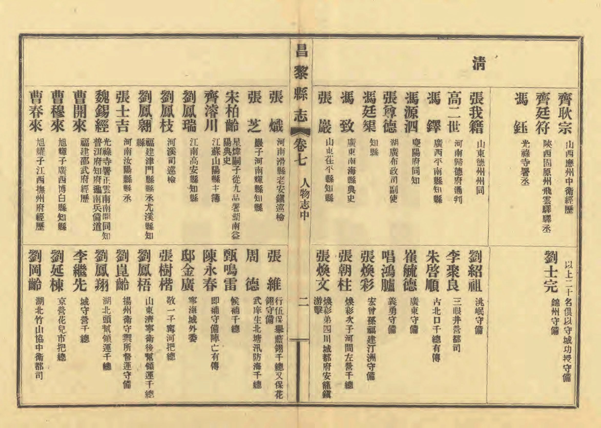 《昌黎县志》陶宗奇张鹏翱民国23年[1934](1)_页面_327.jpg