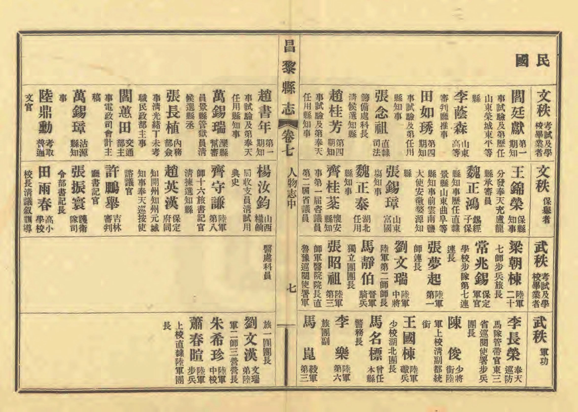 《昌黎县志》陶宗奇张鹏翱民国23年[1934](1)_页面_332.jpg