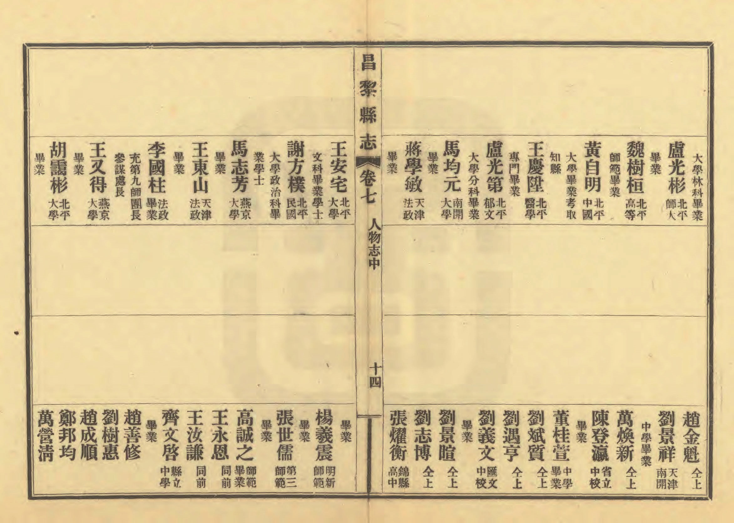 《昌黎县志》陶宗奇张鹏翱民国23年[1934](1)_页面_339.jpg