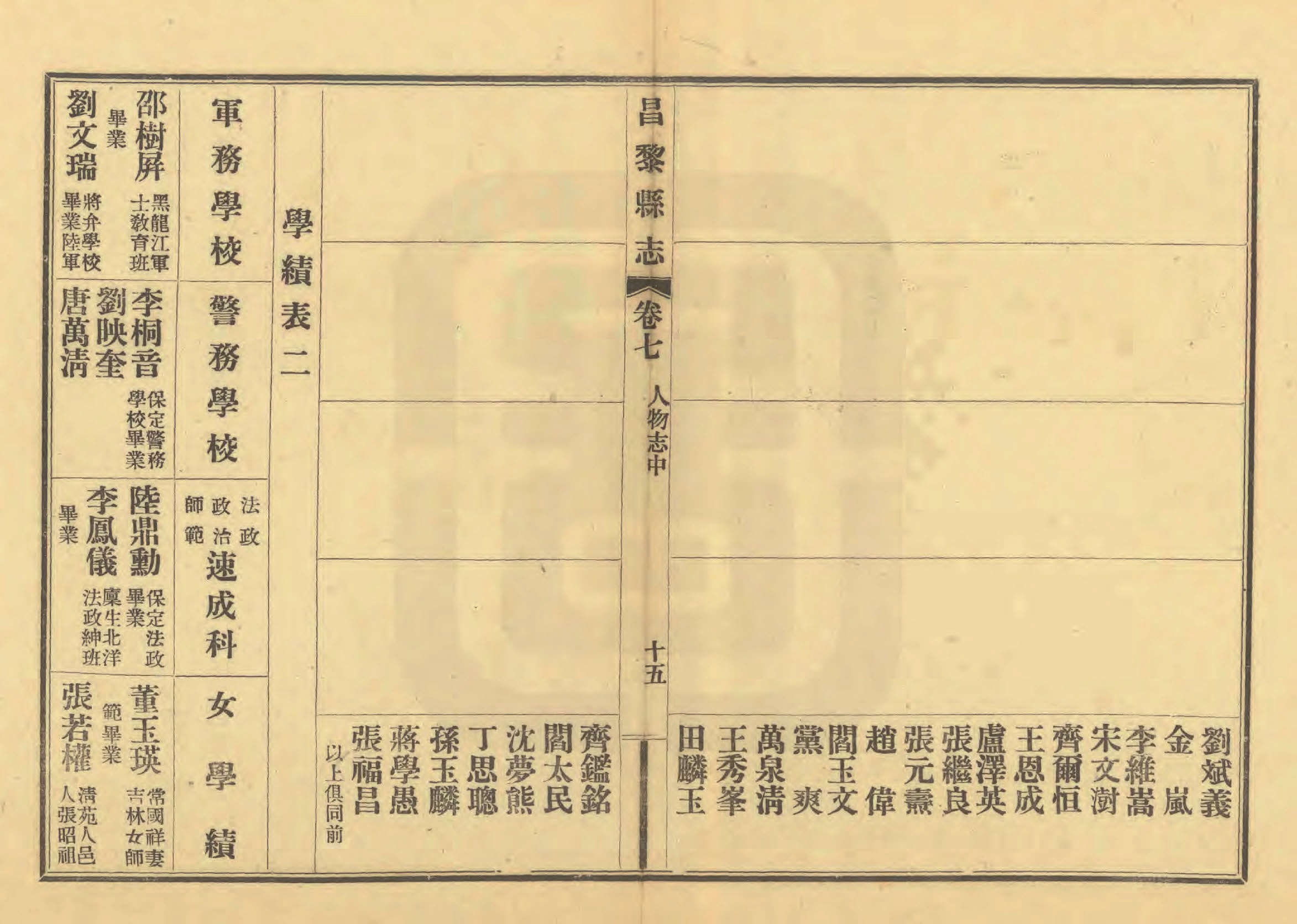 《昌黎县志》陶宗奇张鹏翱民国23年[1934](1)_页面_340.jpg