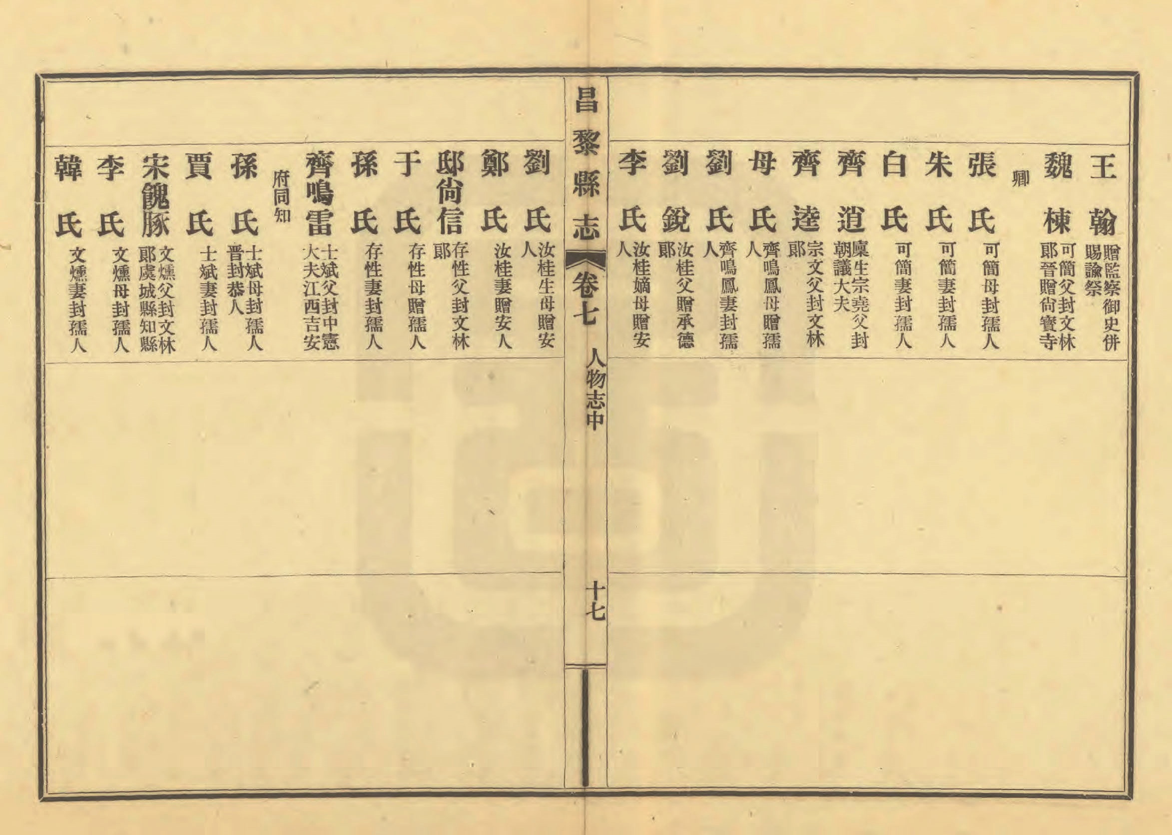 《昌黎县志》陶宗奇张鹏翱民国23年[1934](1)_页面_342.jpg