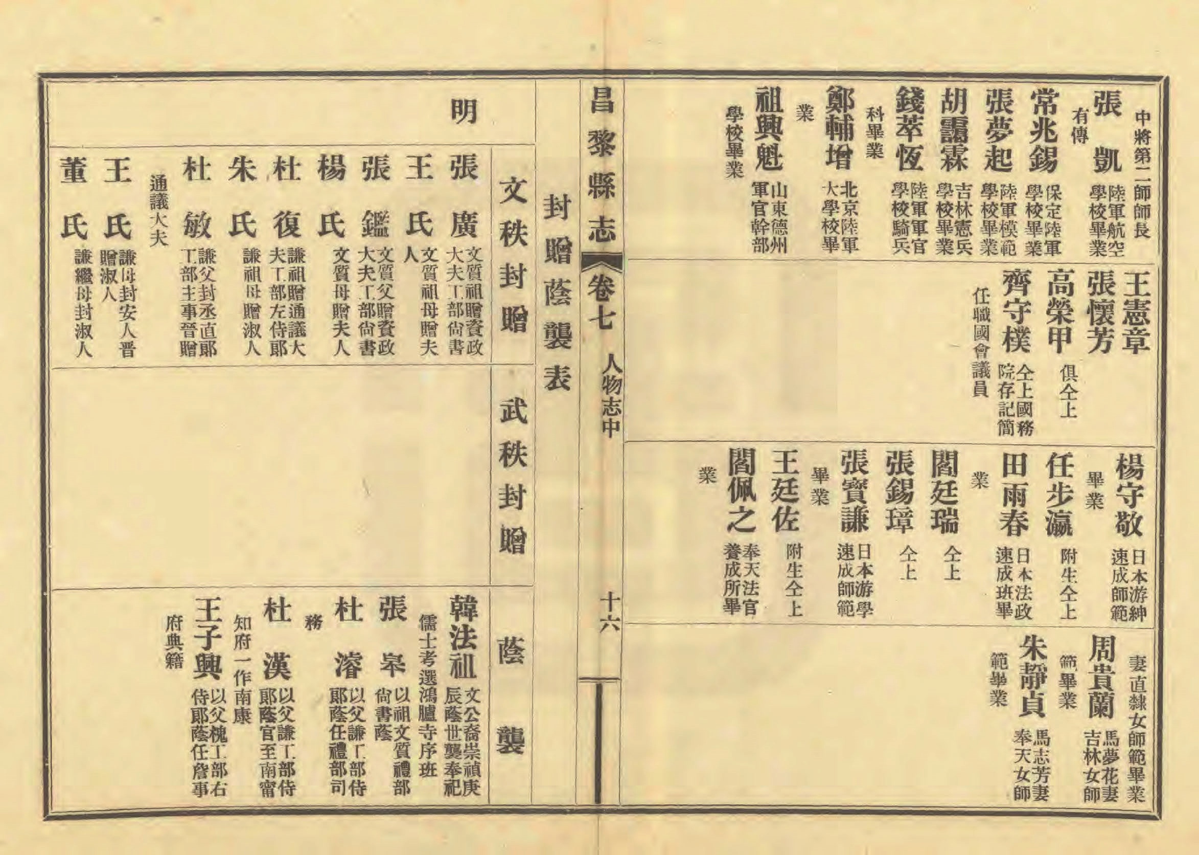 《昌黎县志》陶宗奇张鹏翱民国23年[1934](1)_页面_341.jpg