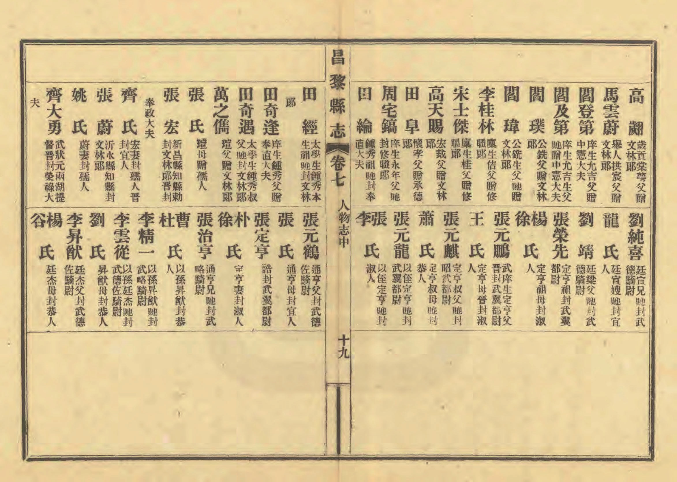 《昌黎县志》陶宗奇张鹏翱民国23年[1934](1)_页面_344.jpg