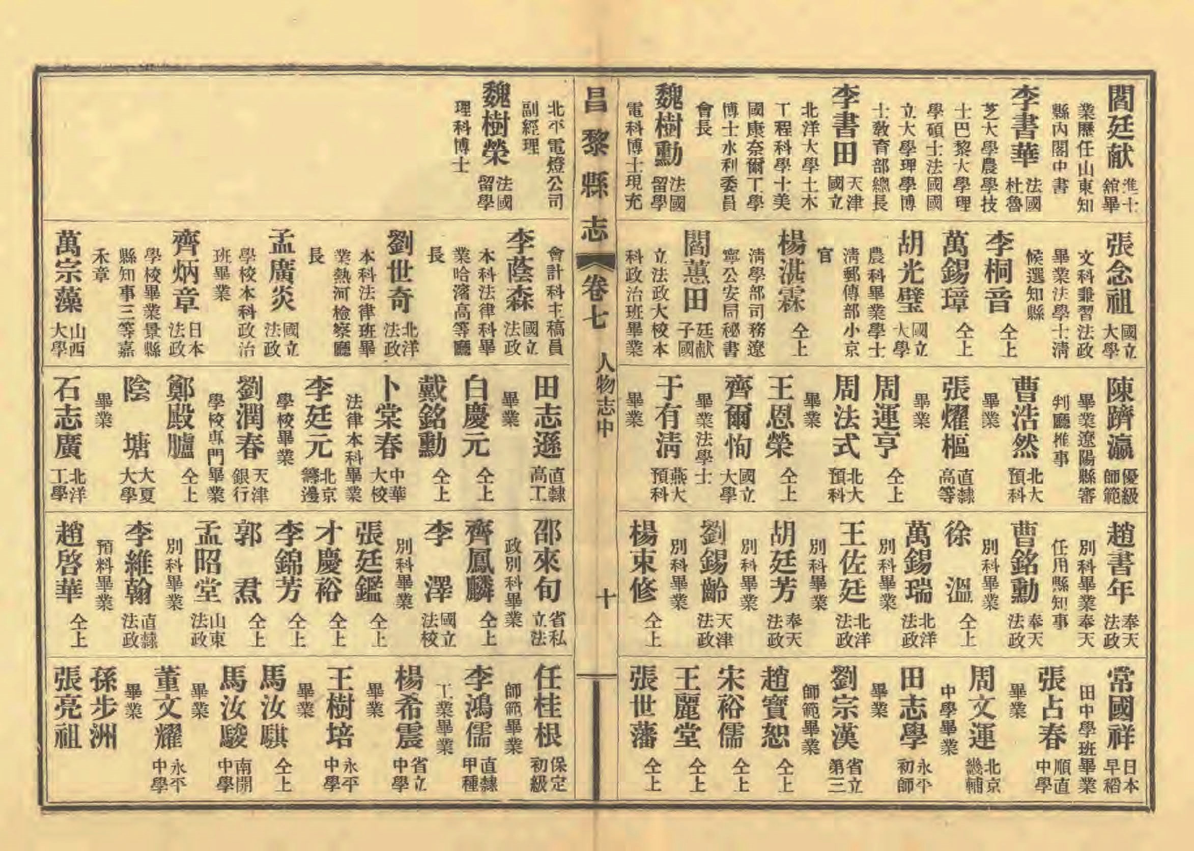 《昌黎县志》陶宗奇张鹏翱民国23年[1934](1)_页面_335.jpg