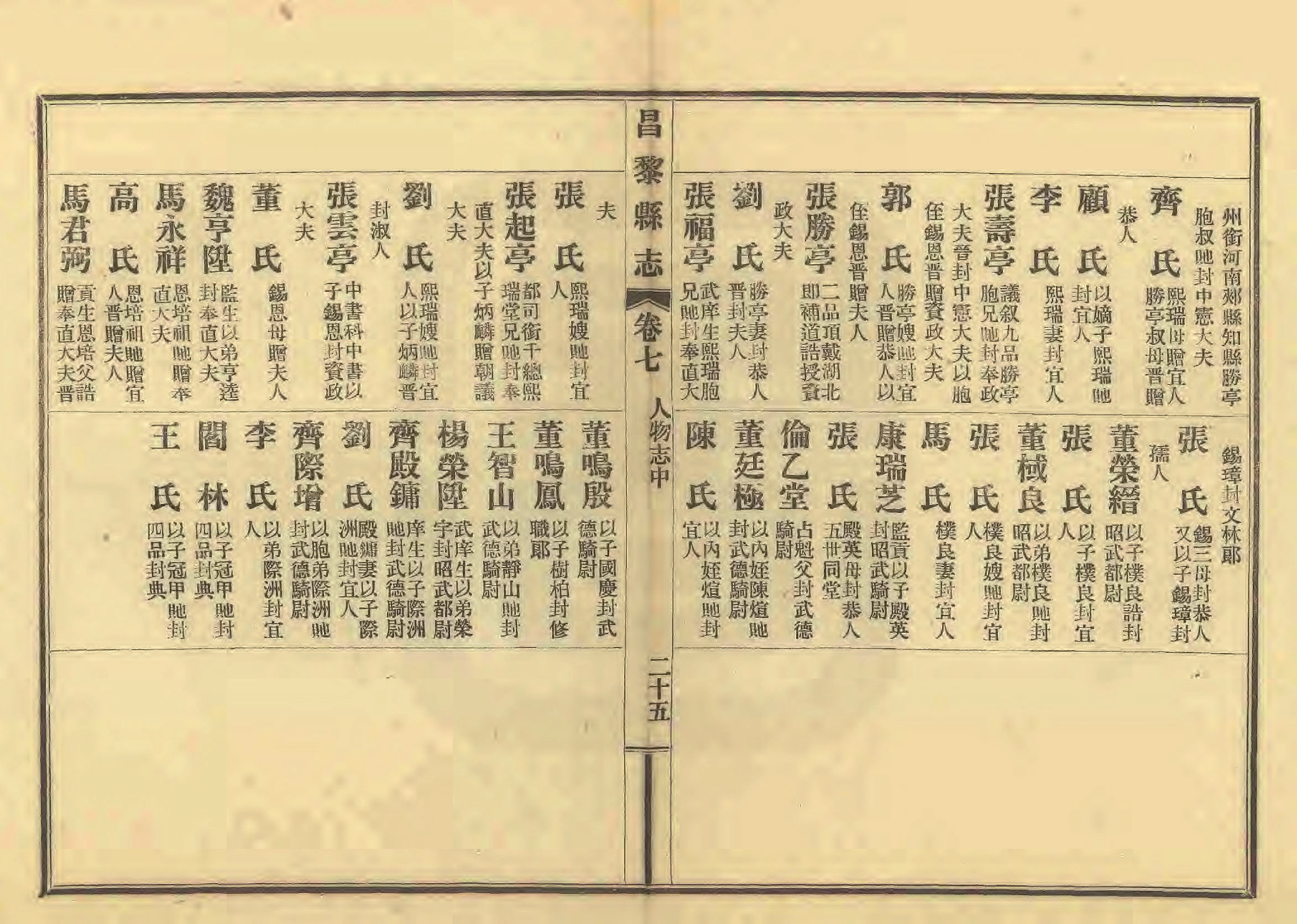 《昌黎县志》陶宗奇张鹏翱民国23年[1934](1)_页面_350.jpg