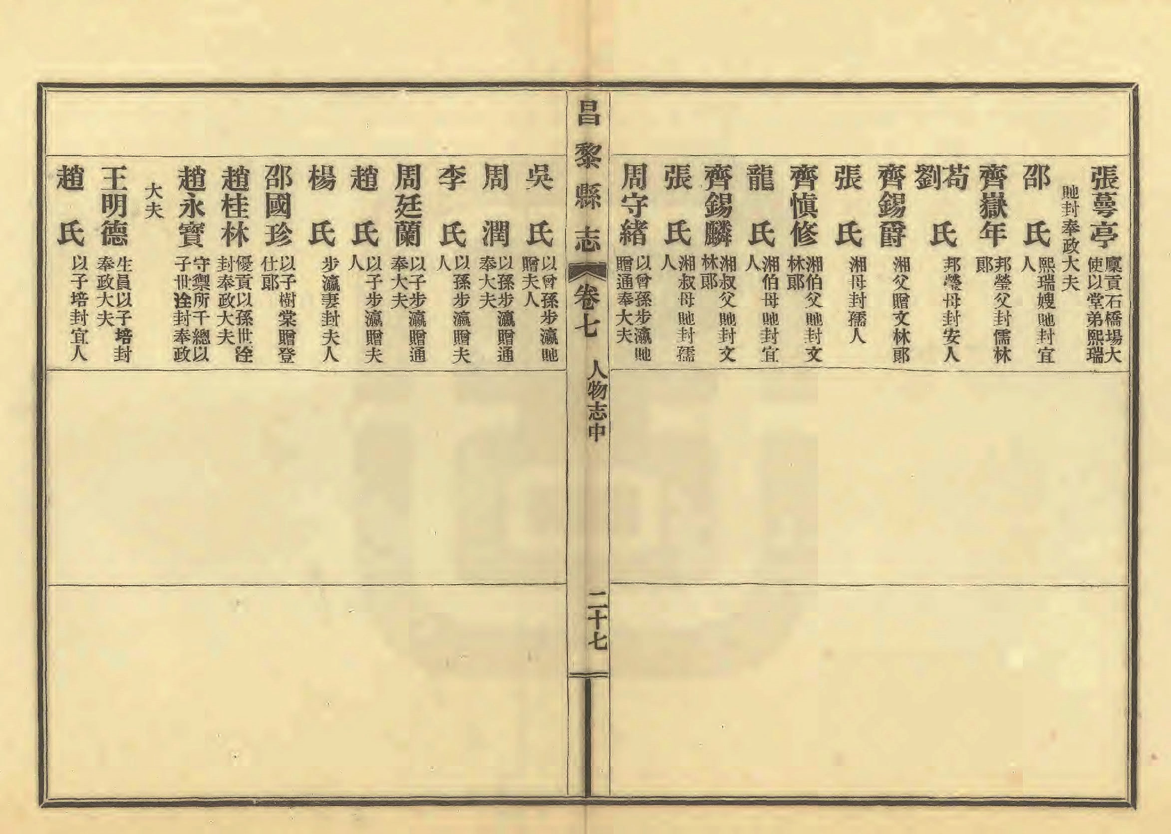 《昌黎县志》陶宗奇张鹏翱民国23年[1934](1)_页面_352.jpg
