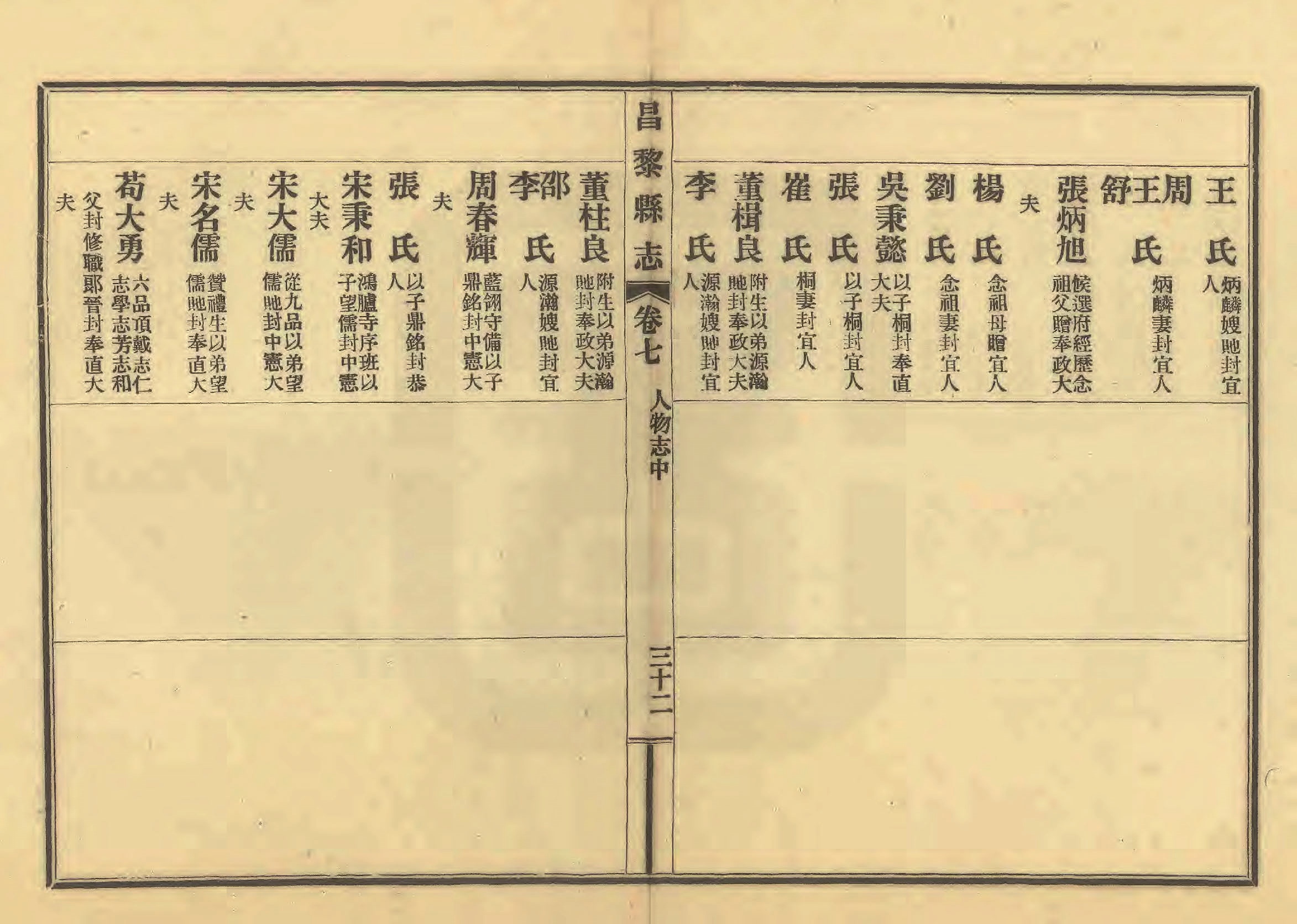 《昌黎县志》陶宗奇张鹏翱民国23年[1934](1)_页面_357.jpg