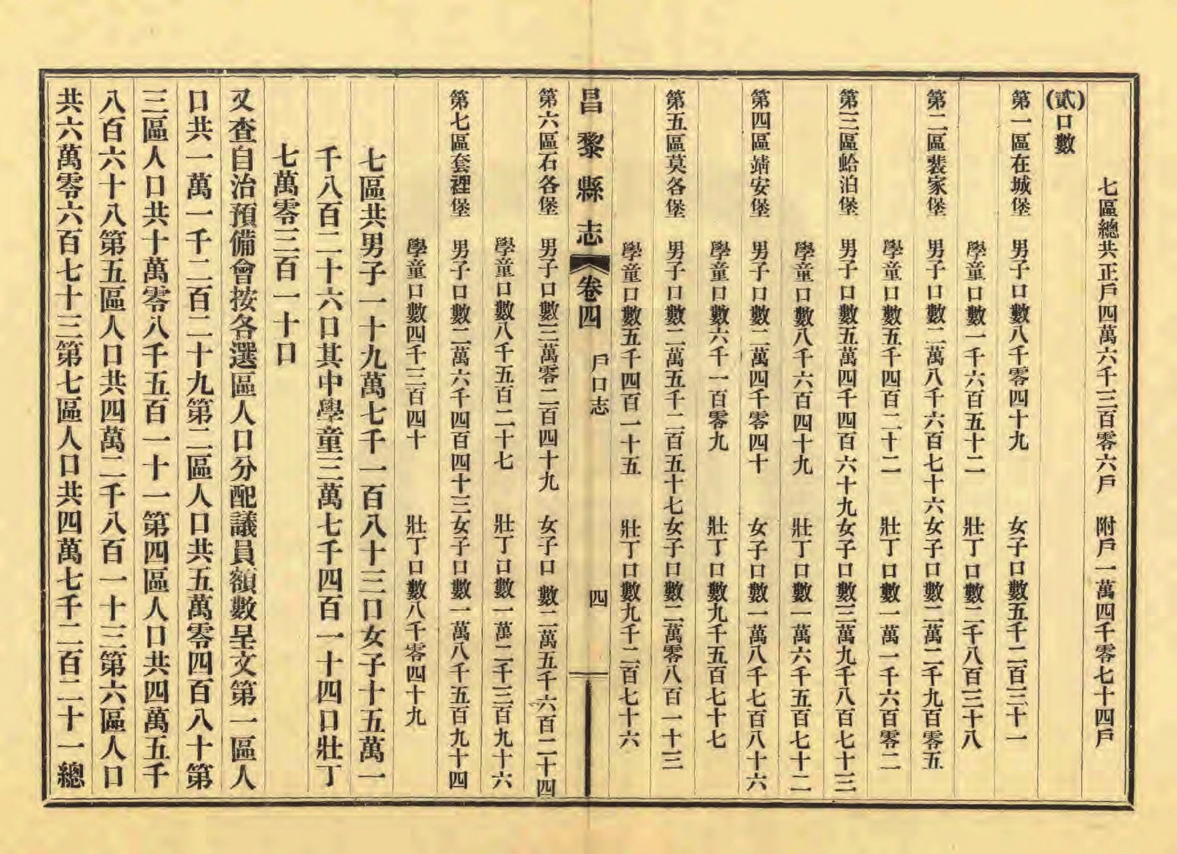 《昌黎县志》陶宗奇张鹏翱民国23年[1934](1)_页面_152.jpg