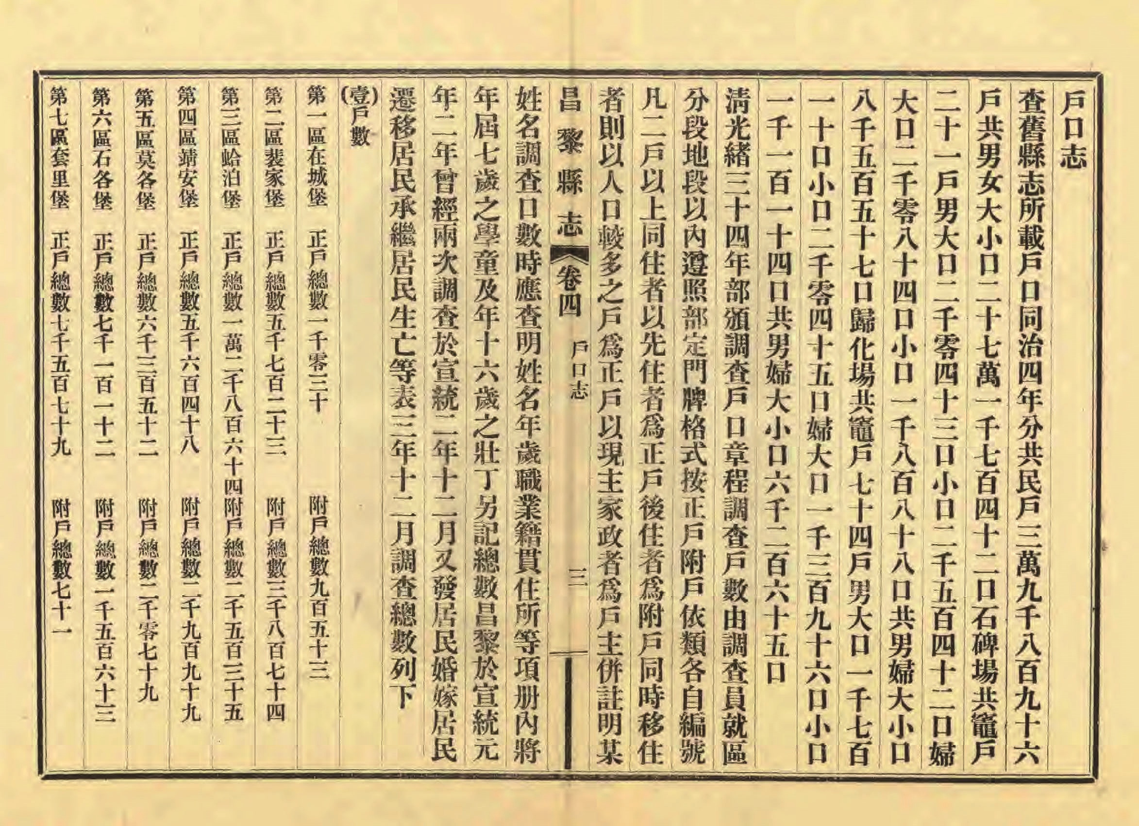 《昌黎县志》陶宗奇张鹏翱民国23年[1934](1)_页面_151.jpg