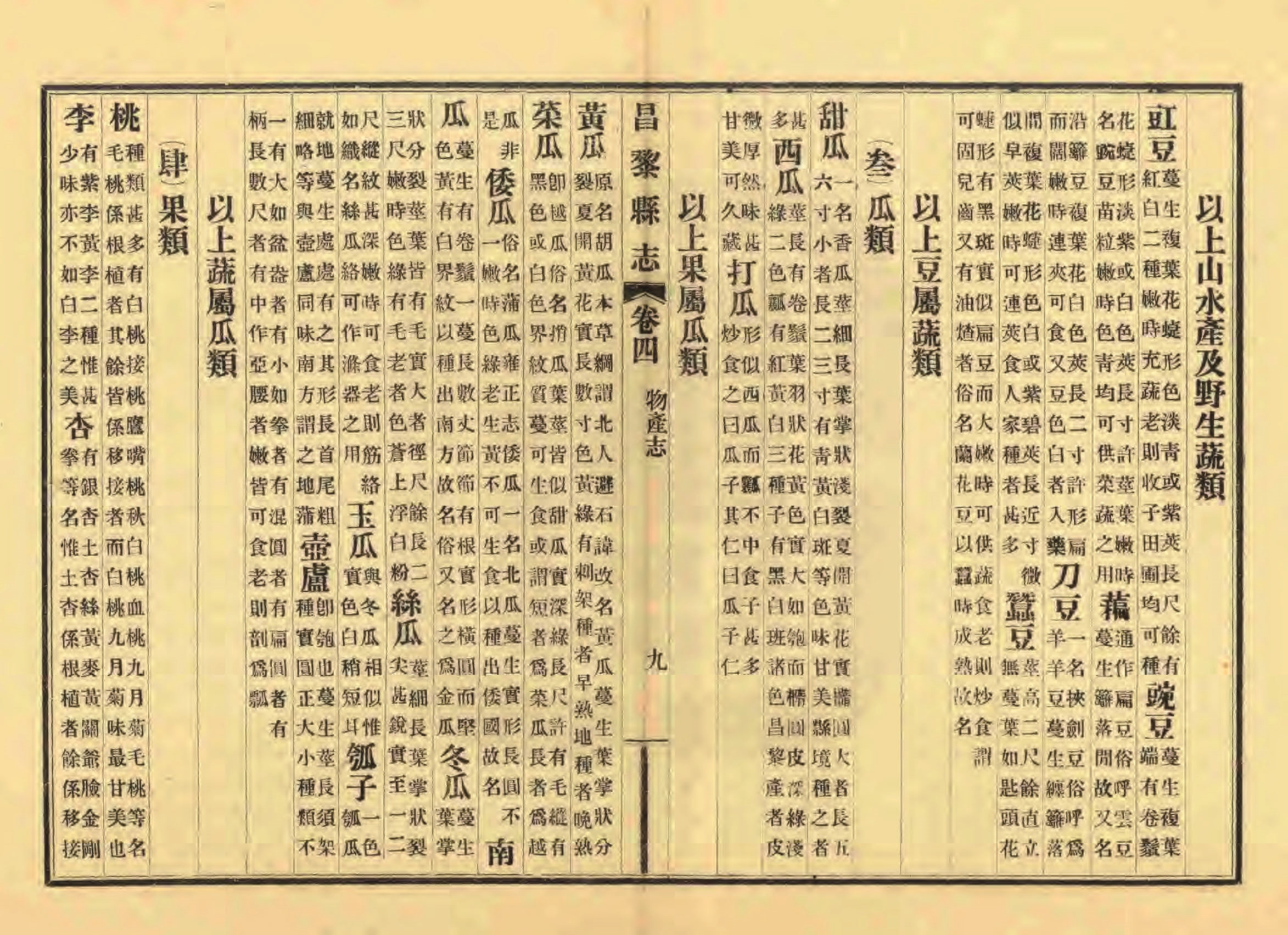 《昌黎县志》陶宗奇张鹏翱民国23年[1934](1)_页面_157.jpg