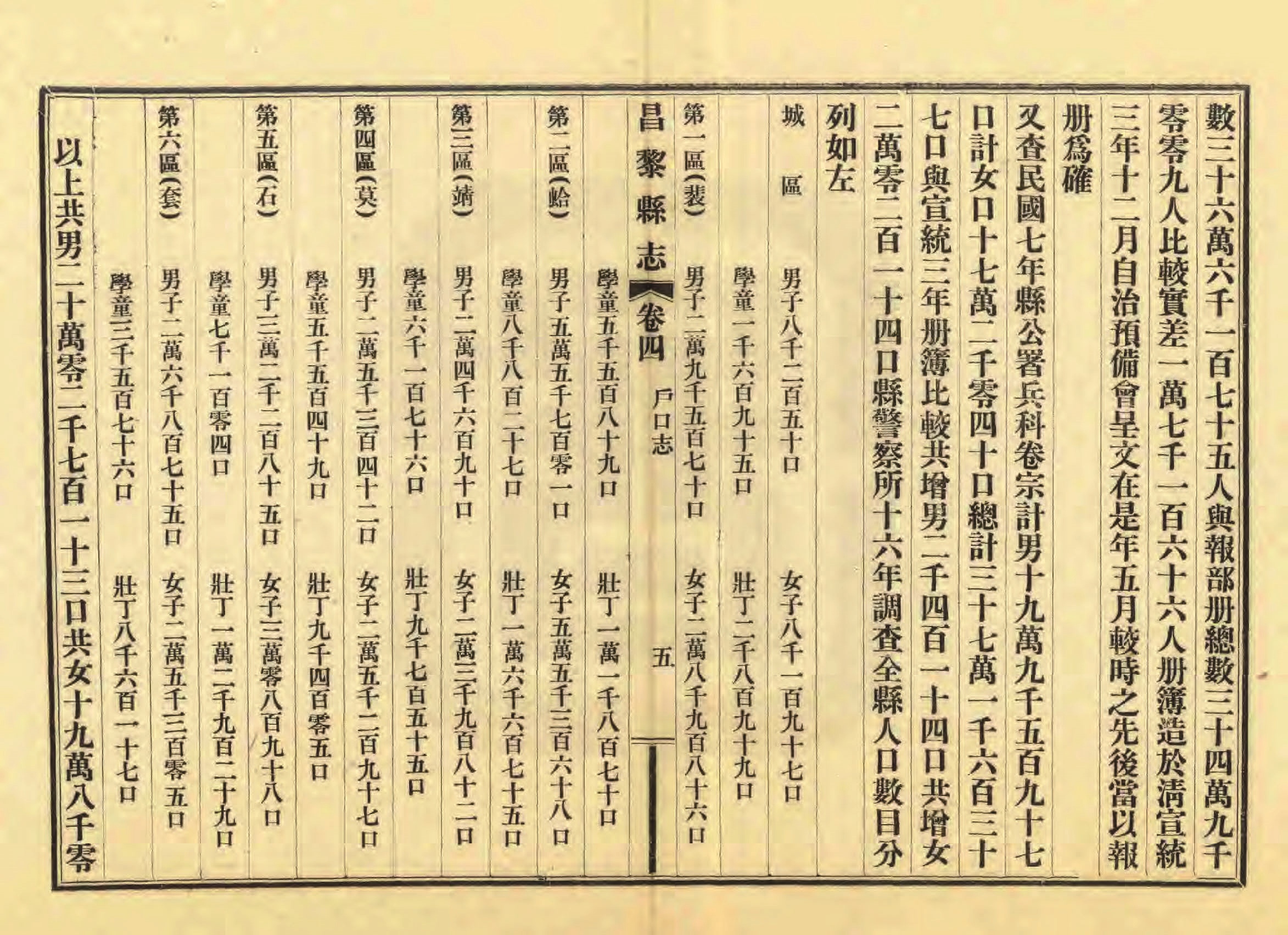 《昌黎县志》陶宗奇张鹏翱民国23年[1934](1)_页面_153.jpg