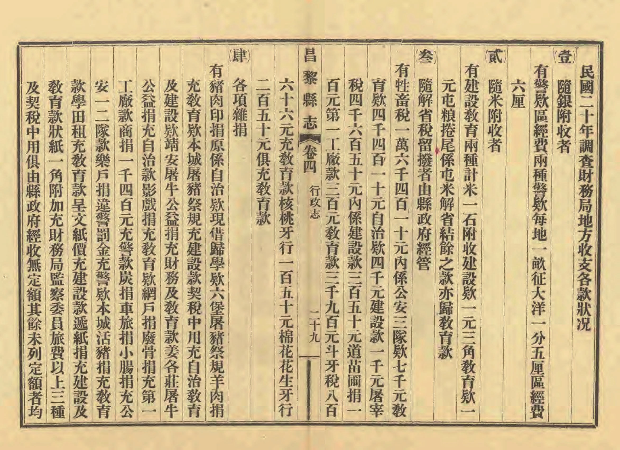 《昌黎县志》陶宗奇张鹏翱民国23年[1934](1)_页面_177.jpg