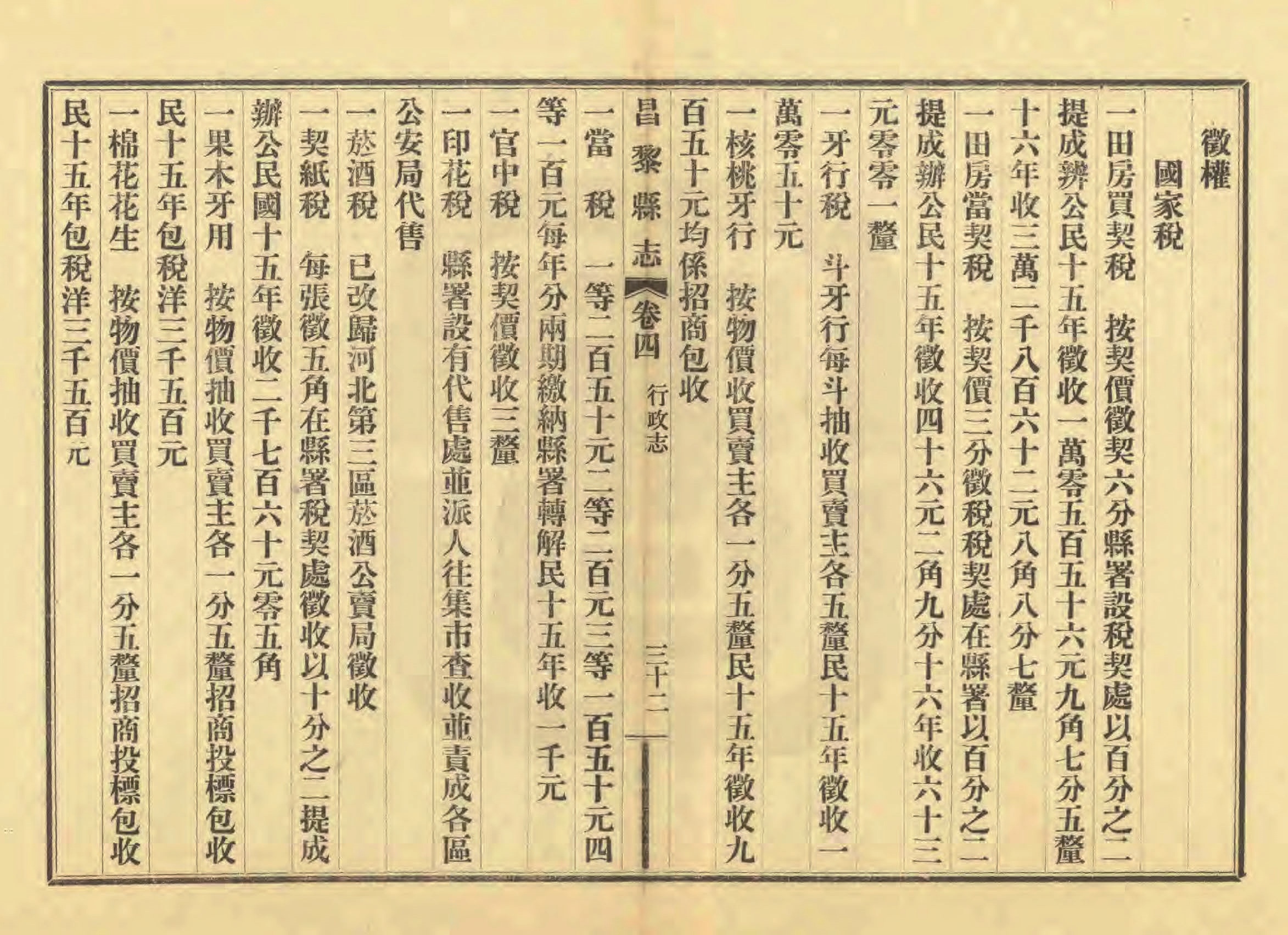 《昌黎县志》陶宗奇张鹏翱民国23年[1934](1)_页面_180.jpg