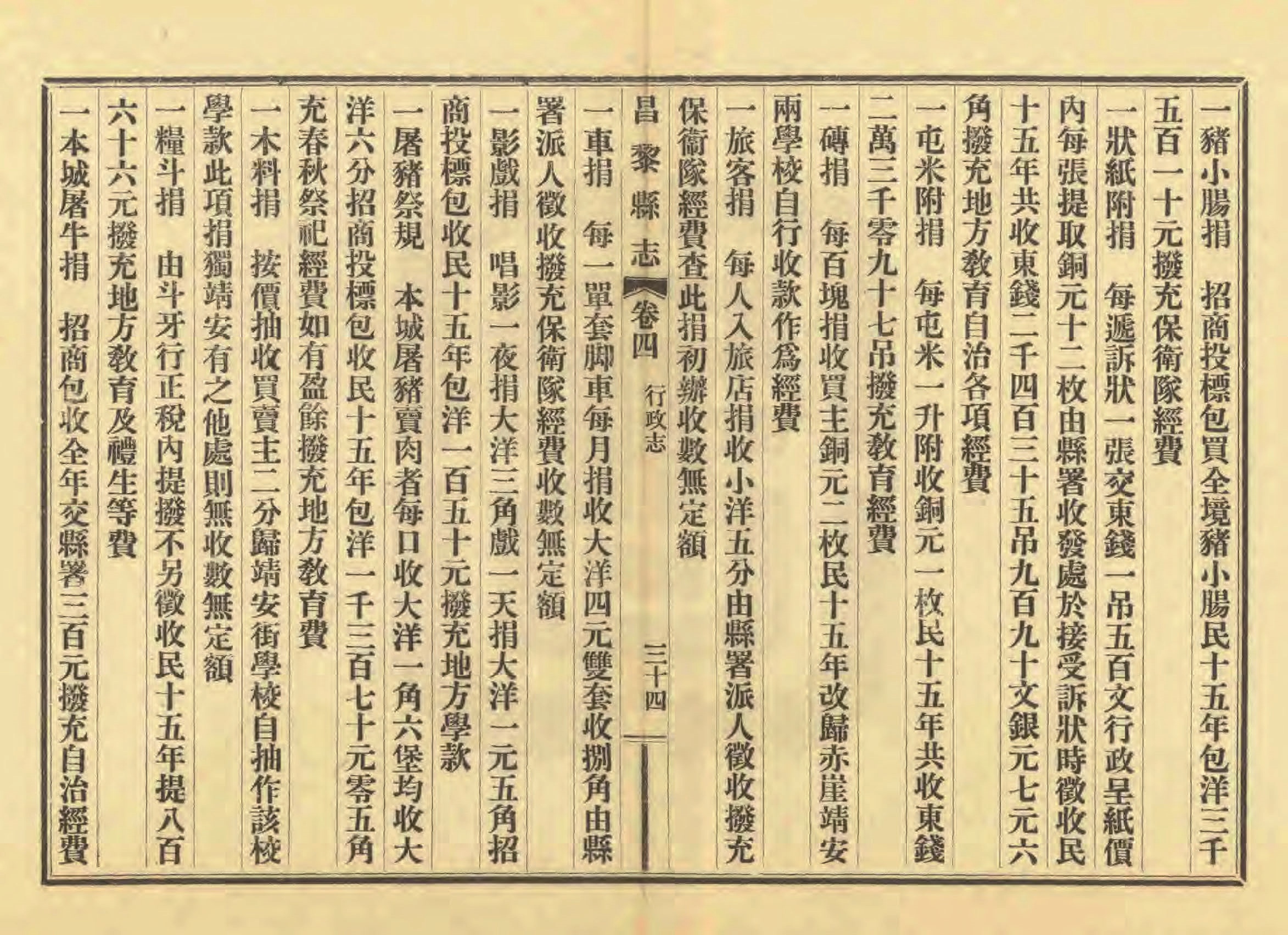 《昌黎县志》陶宗奇张鹏翱民国23年[1934](1)_页面_182.jpg