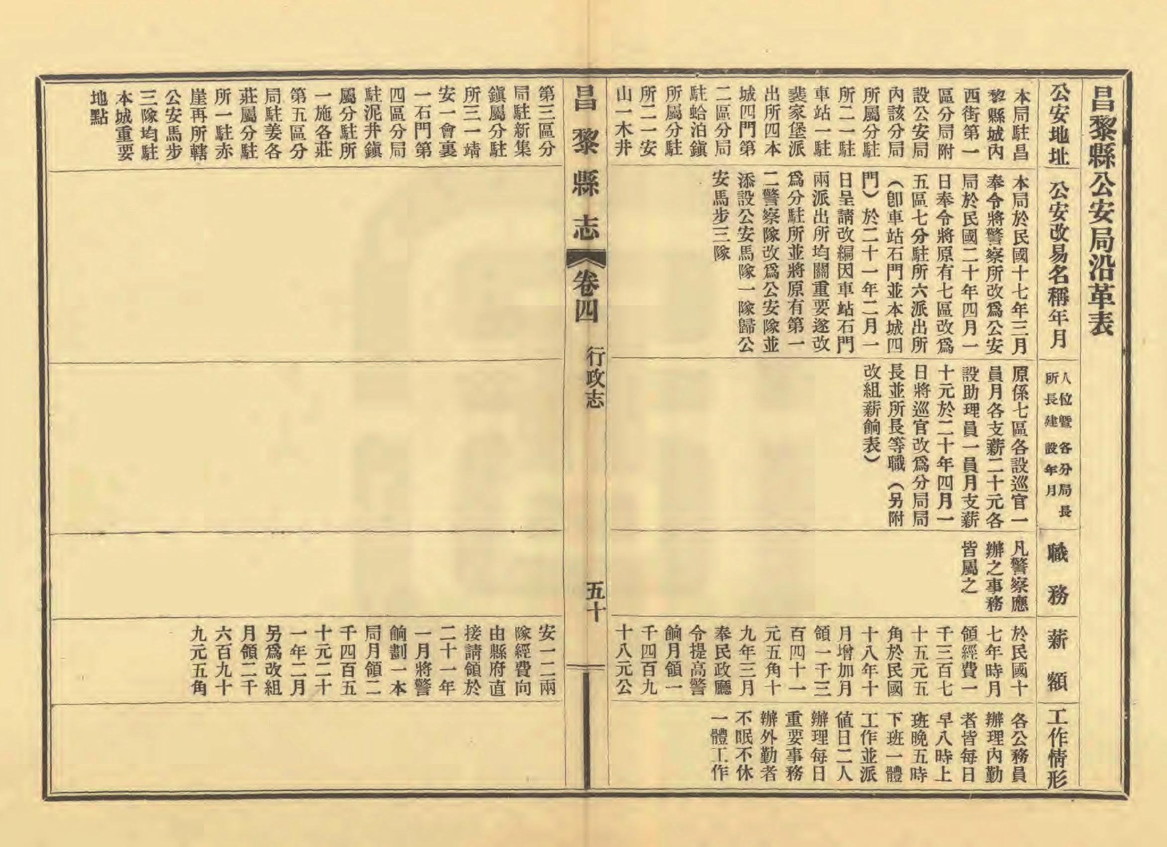 《昌黎县志》陶宗奇张鹏翱民国23年[1934](1)_页面_198.jpg