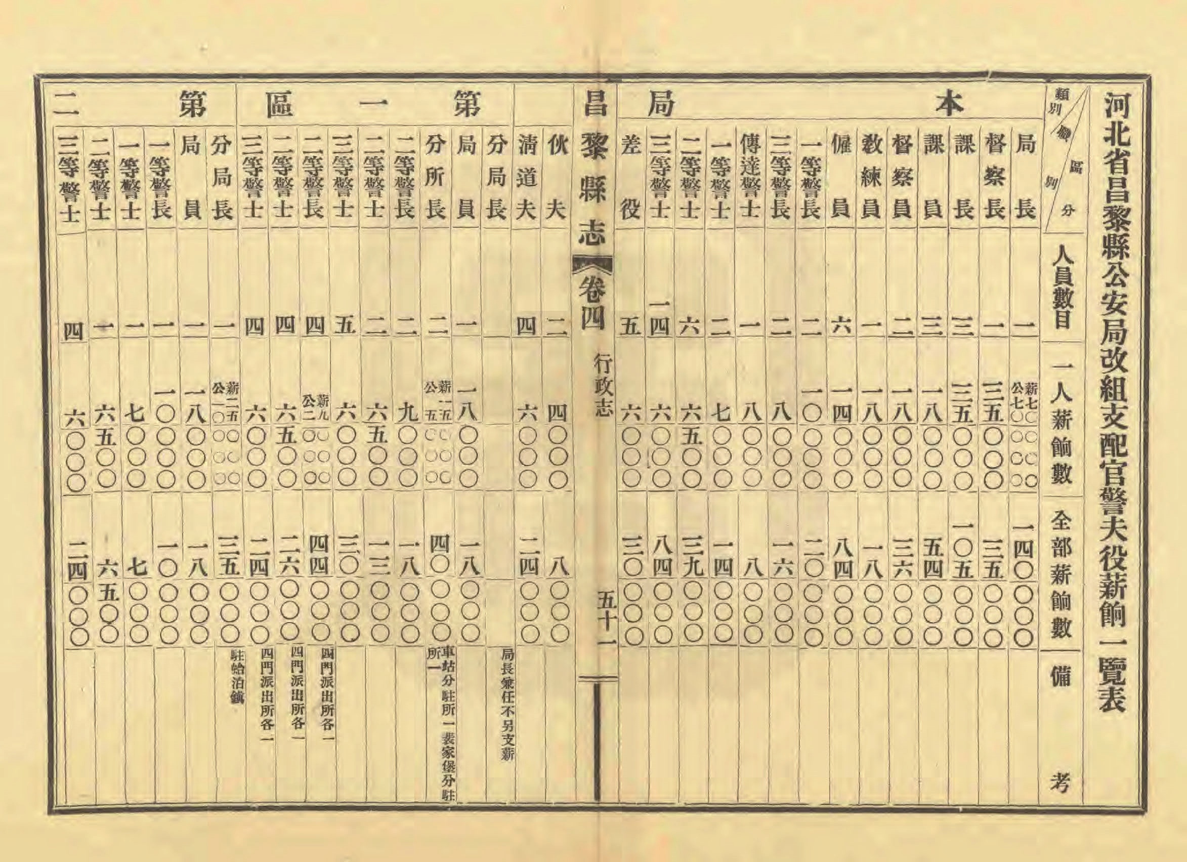 《昌黎县志》陶宗奇张鹏翱民国23年[1934](1)_页面_199.jpg