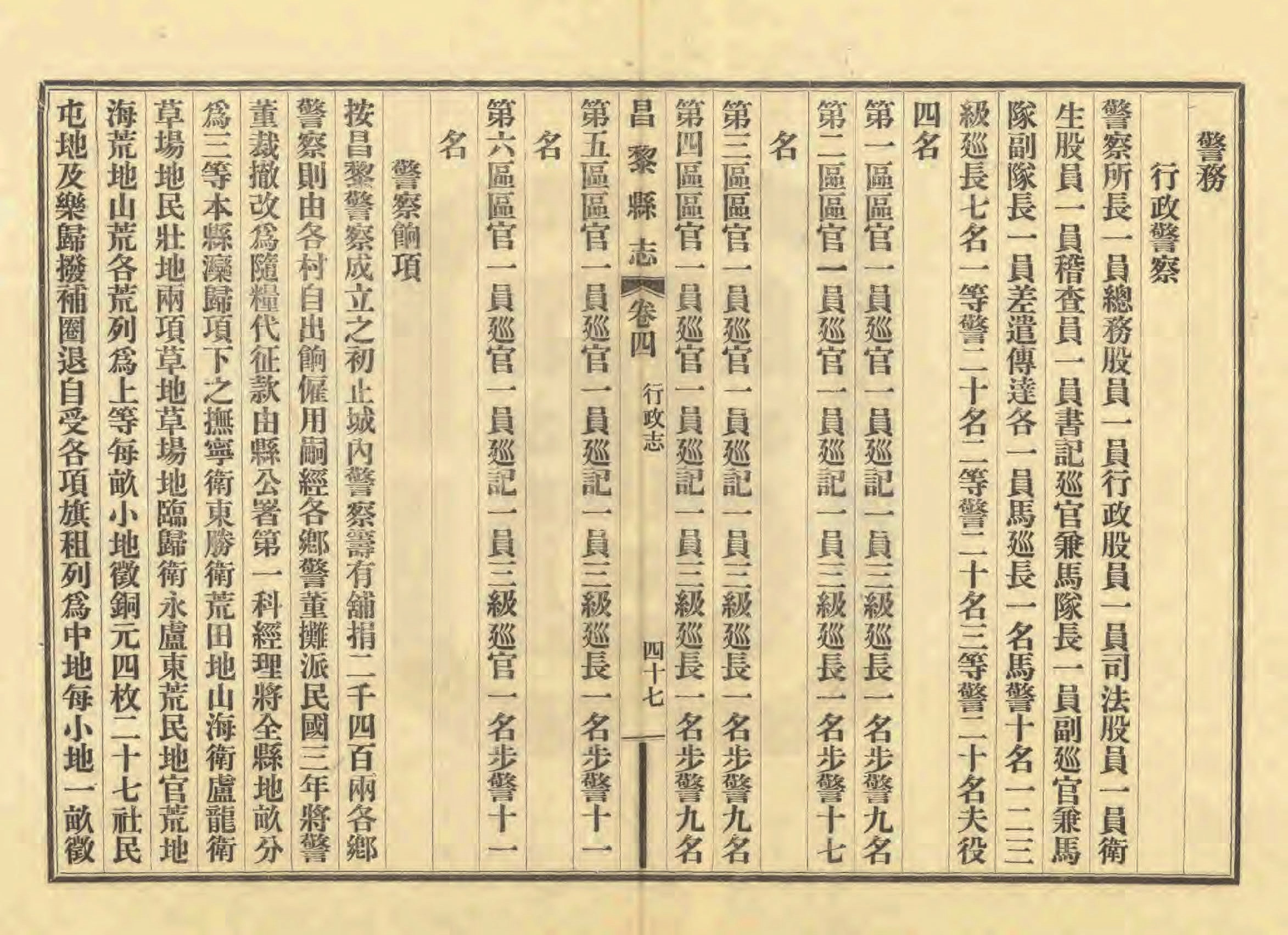 《昌黎县志》陶宗奇张鹏翱民国23年[1934](1)_页面_195.jpg