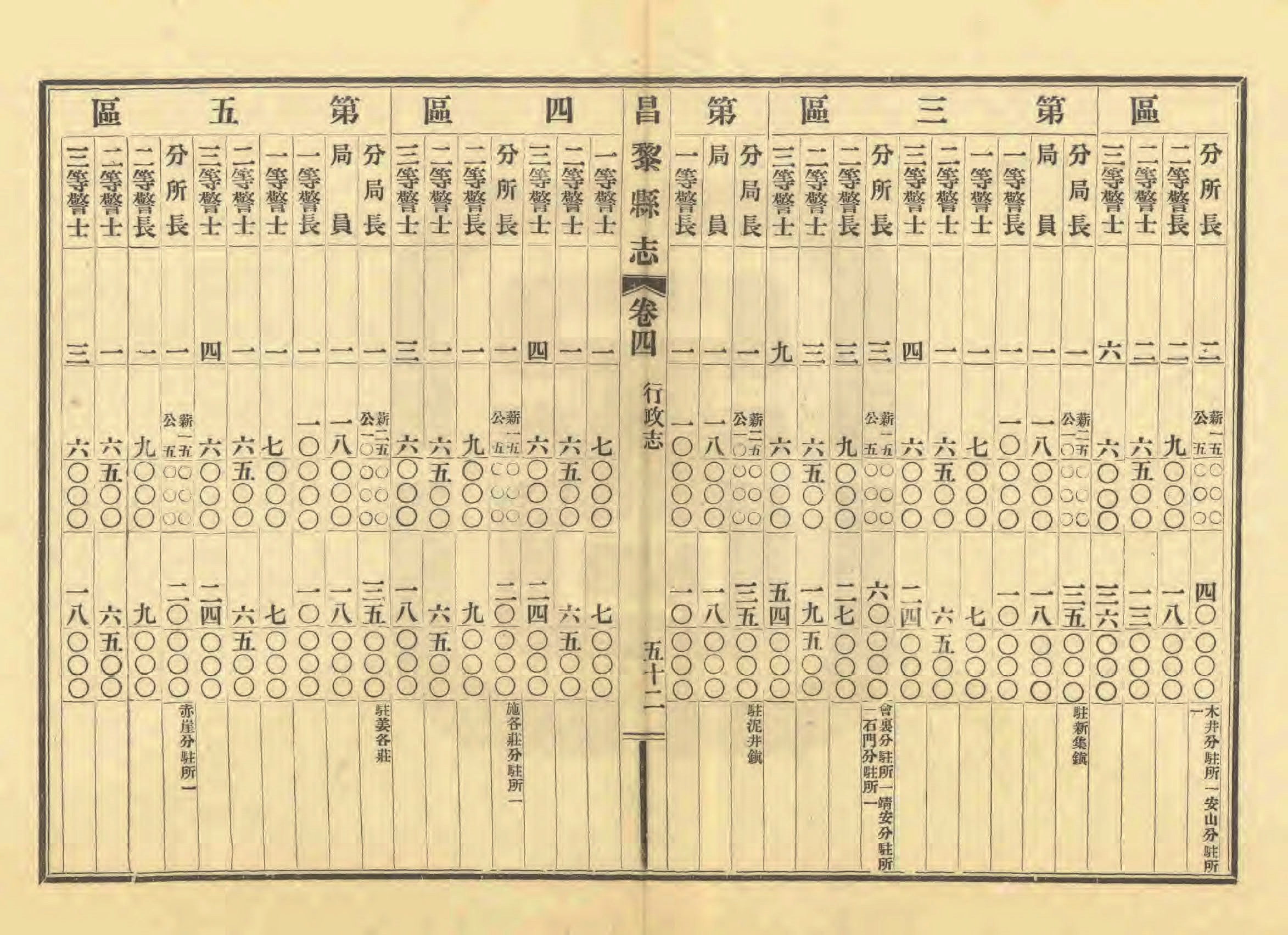 《昌黎县志》陶宗奇张鹏翱民国23年[1934](1)_页面_200.jpg